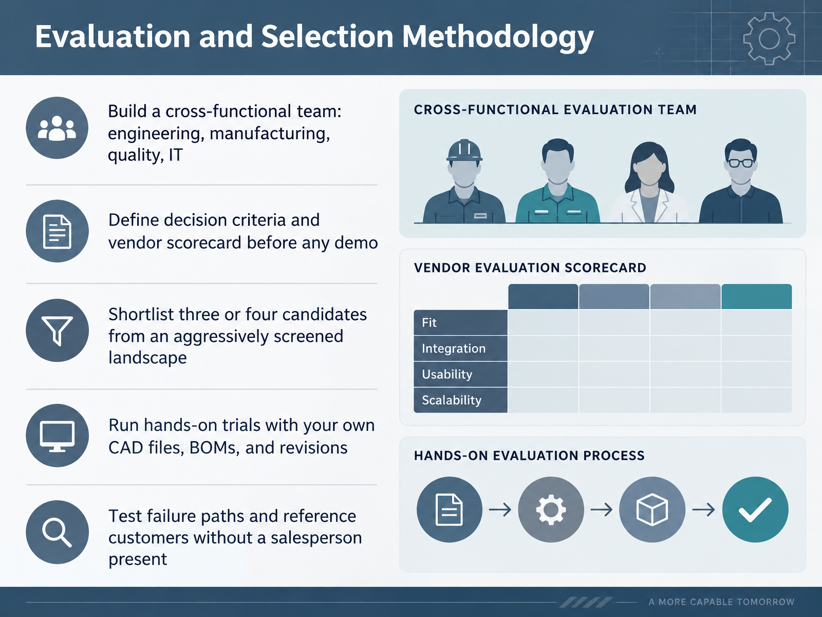 Evaluation and Selection Methodology