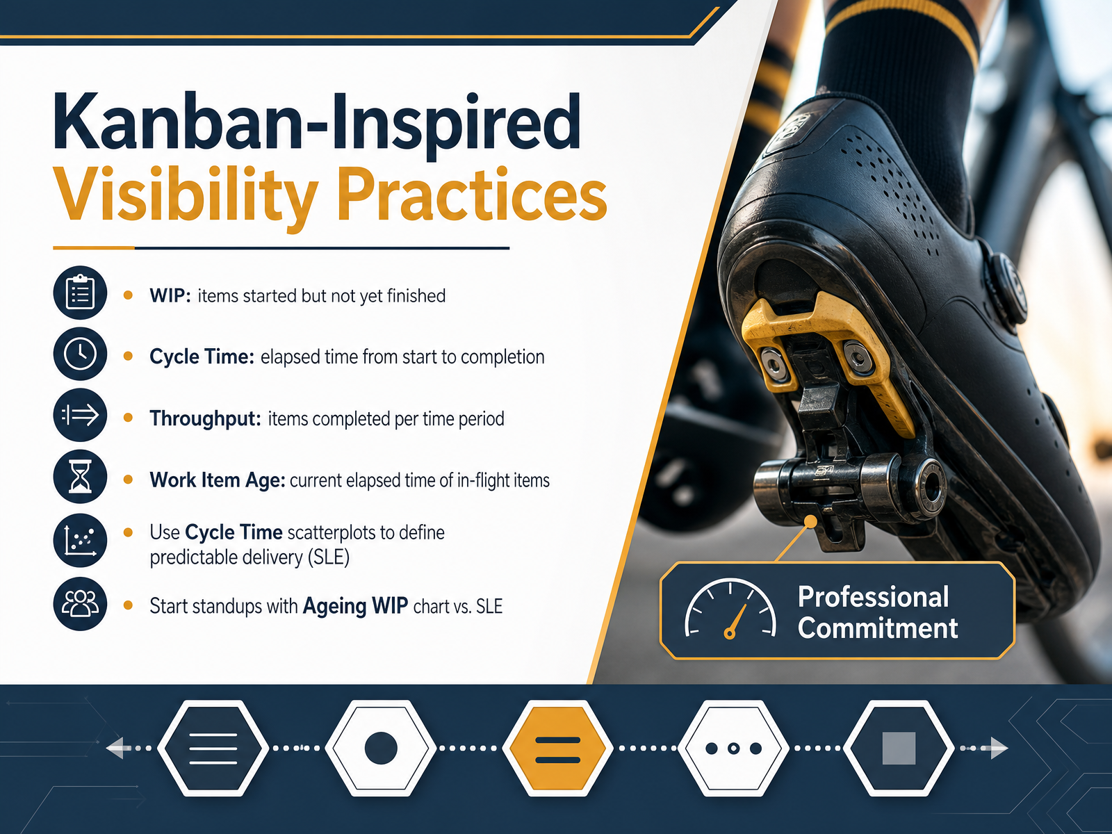 Kanban-Inspired Visibility Practices