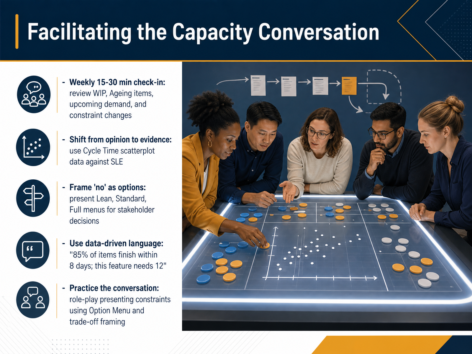 Facilitating the Capacity Conversation