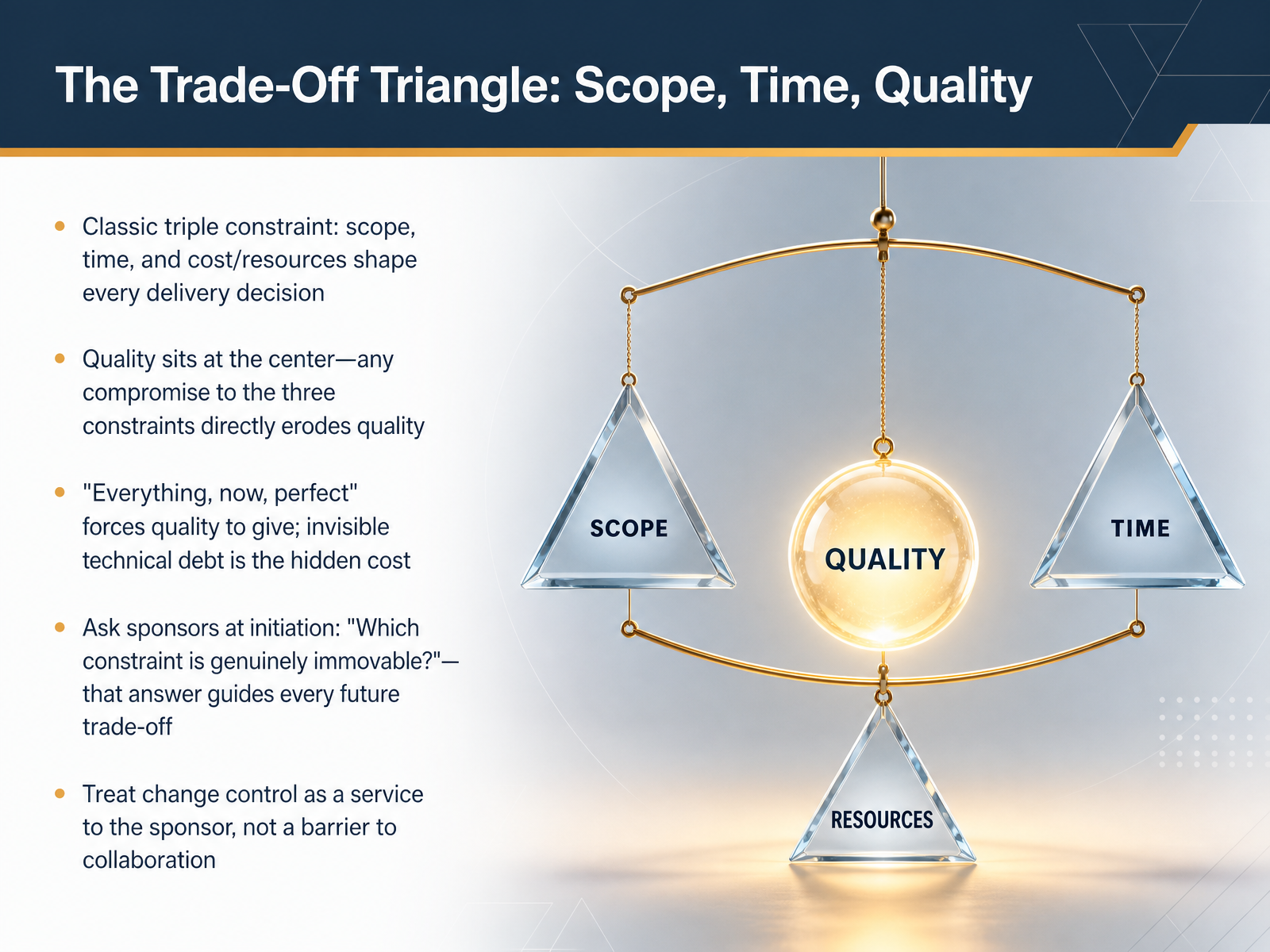 The Trade-Off Triangle: Scope, Time, Quality