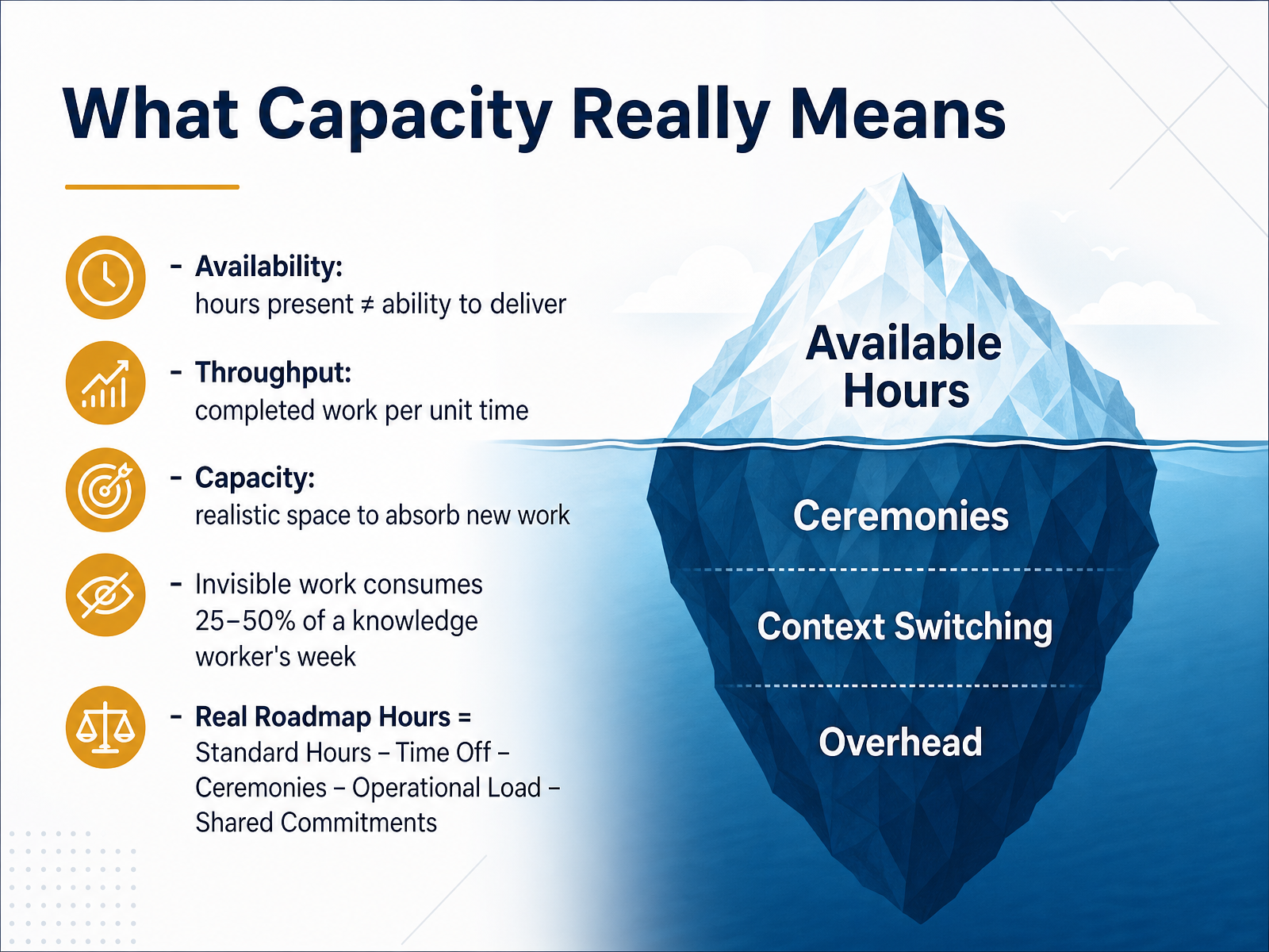 What Capacity Really Means
