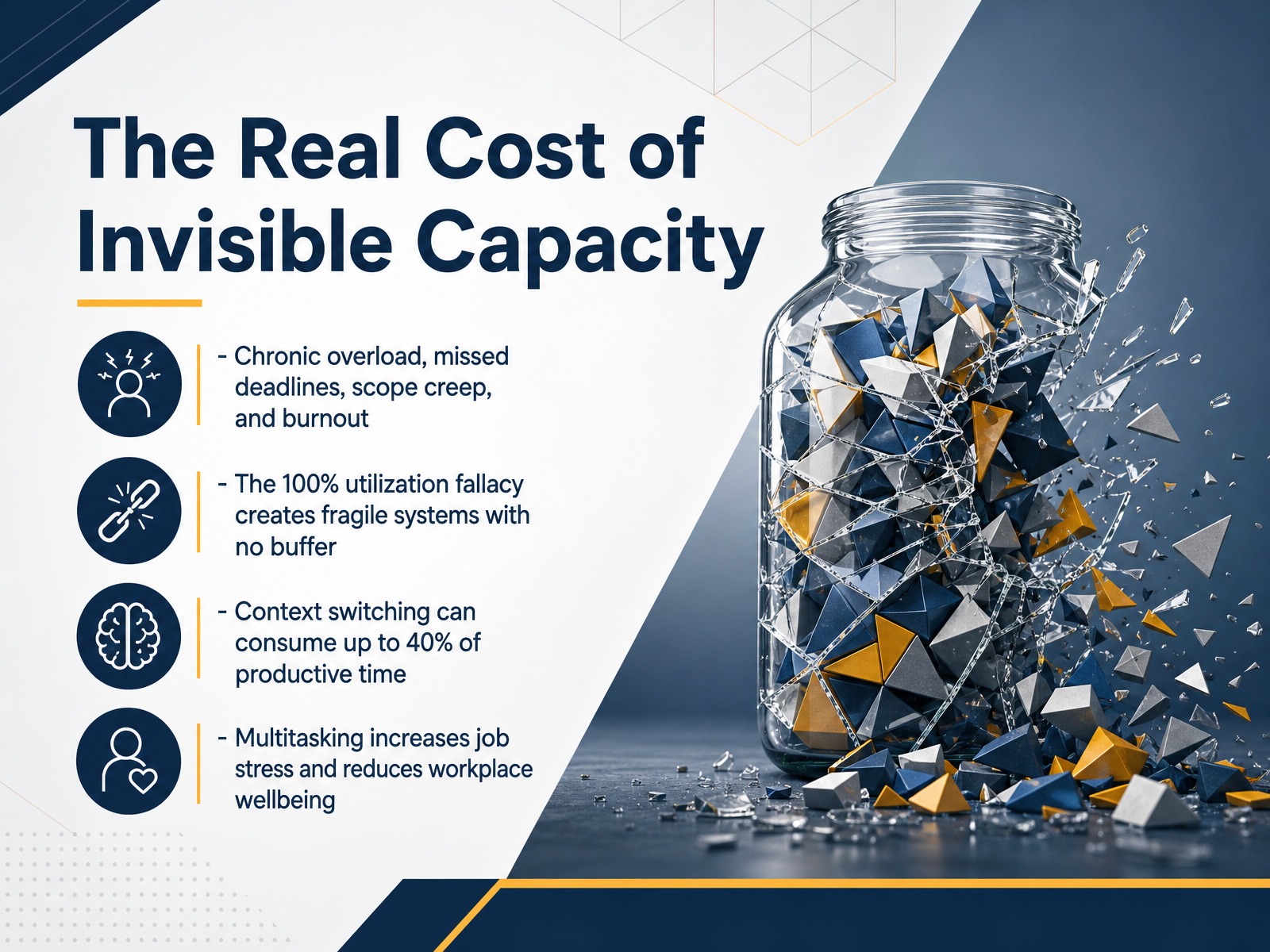 The Real Cost of Invisible Capacity