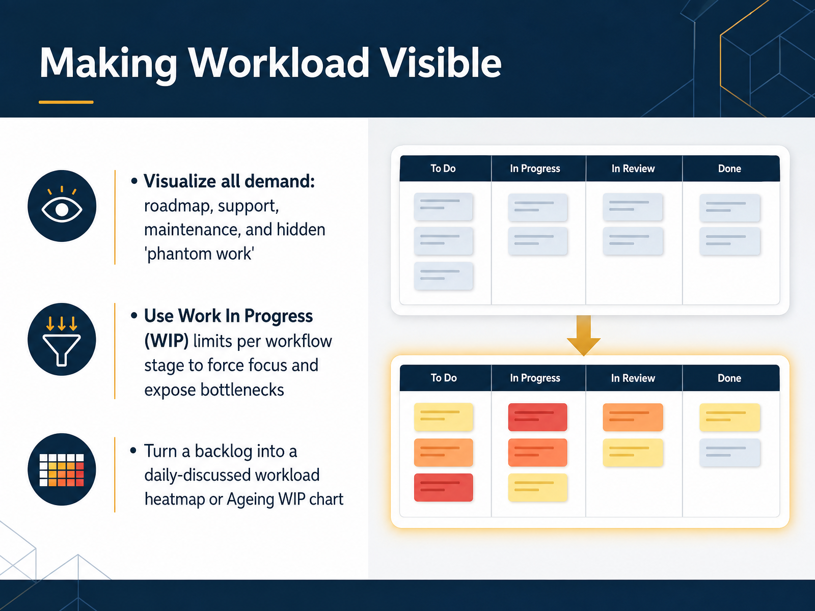 Making Workload Visible