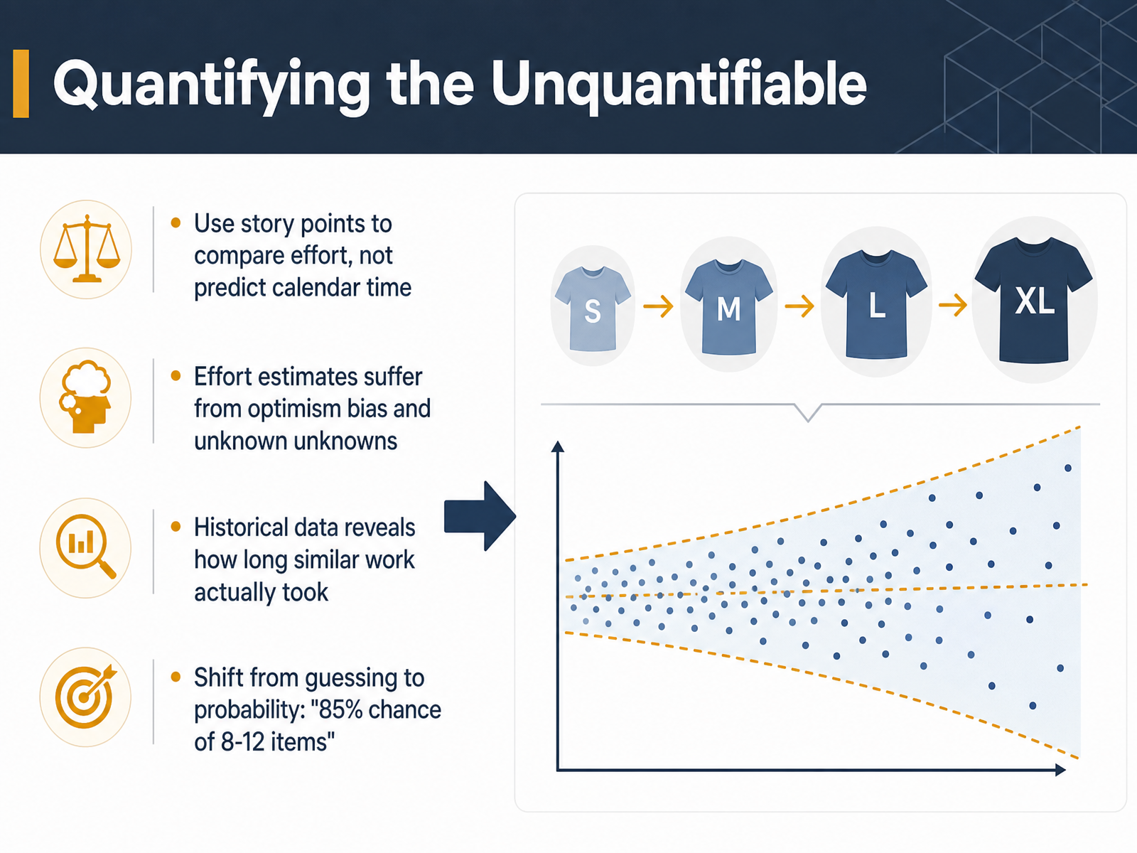 Quantifying the Unquantifiable