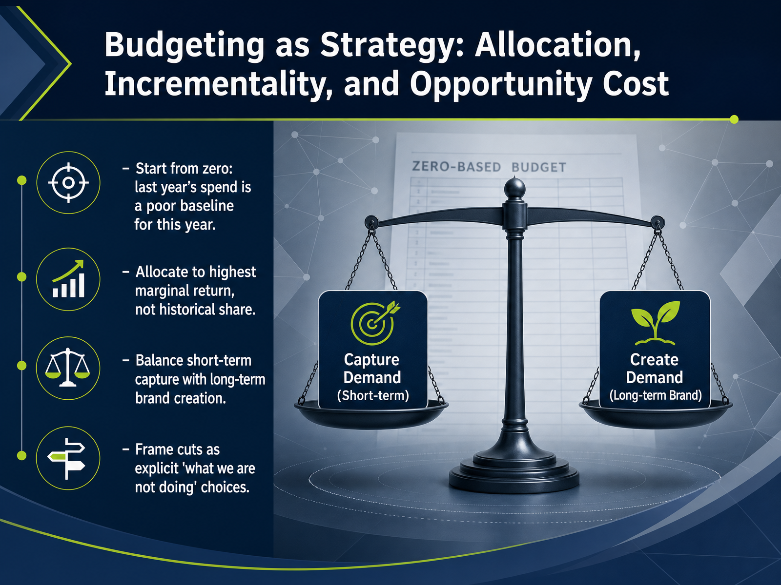 Budgeting as Strategy: Allocation, Incrementality, and Opportunity Cost