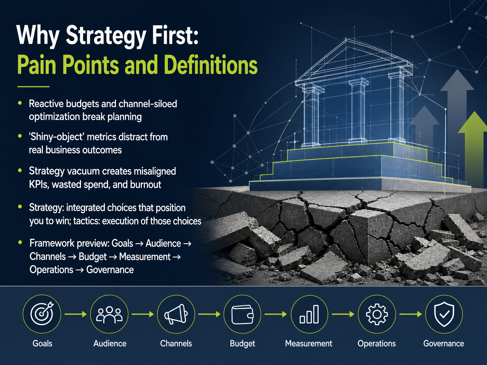 Why Strategy First: Pain Points and Definitions