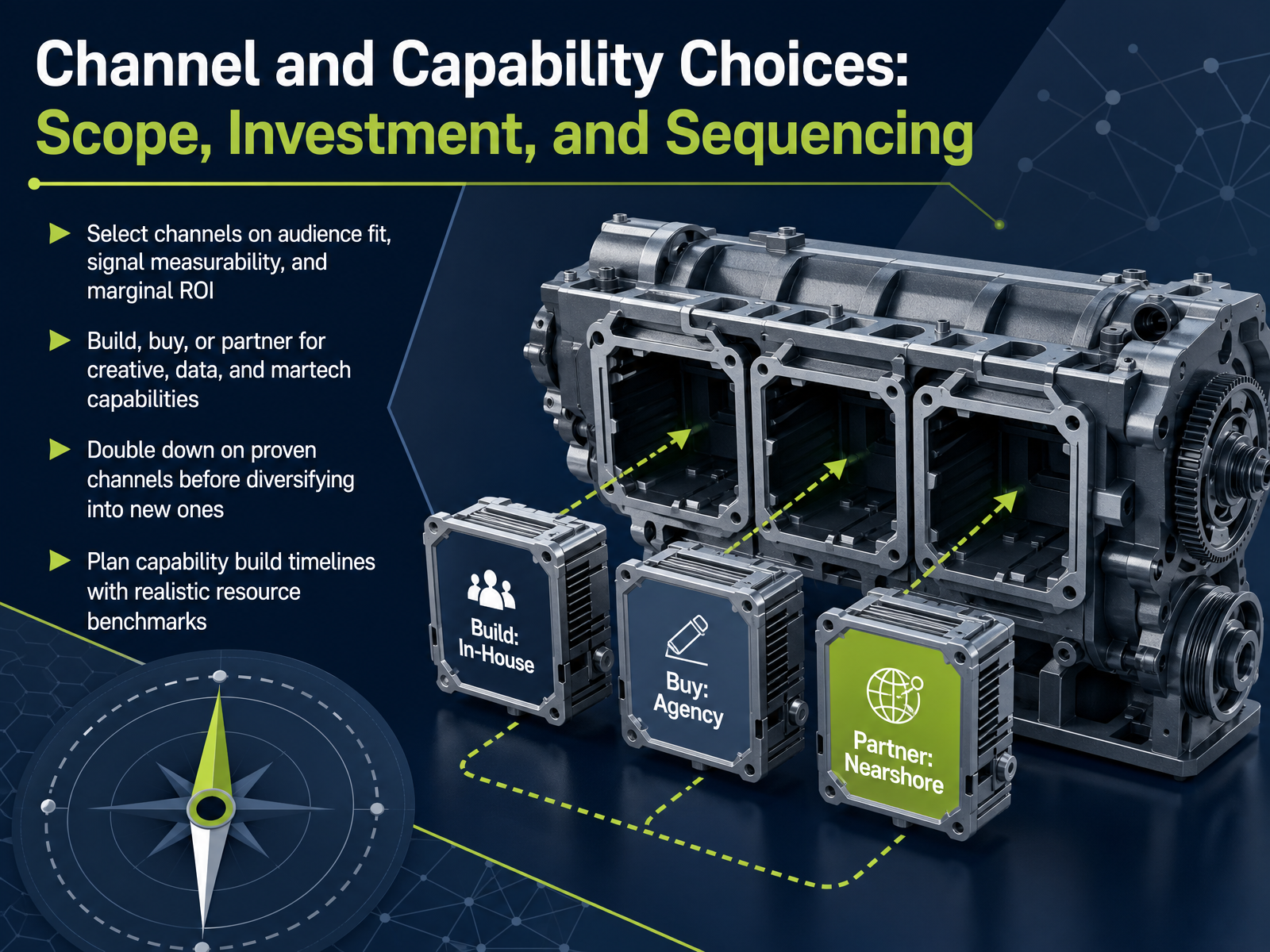 Channel and Capability Choices: Scope, Investment, and Sequencing