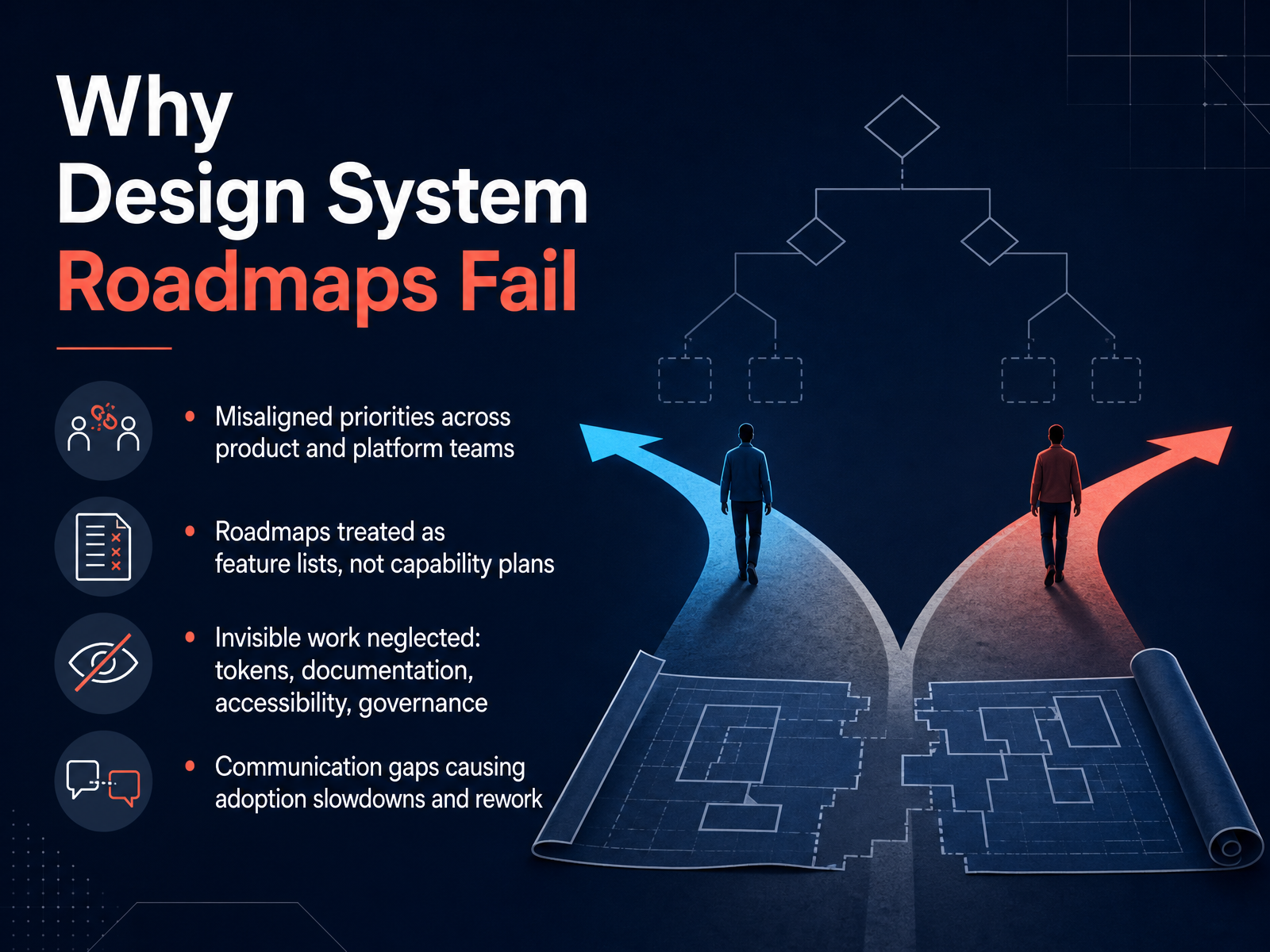 Why Design System Roadmaps Fail