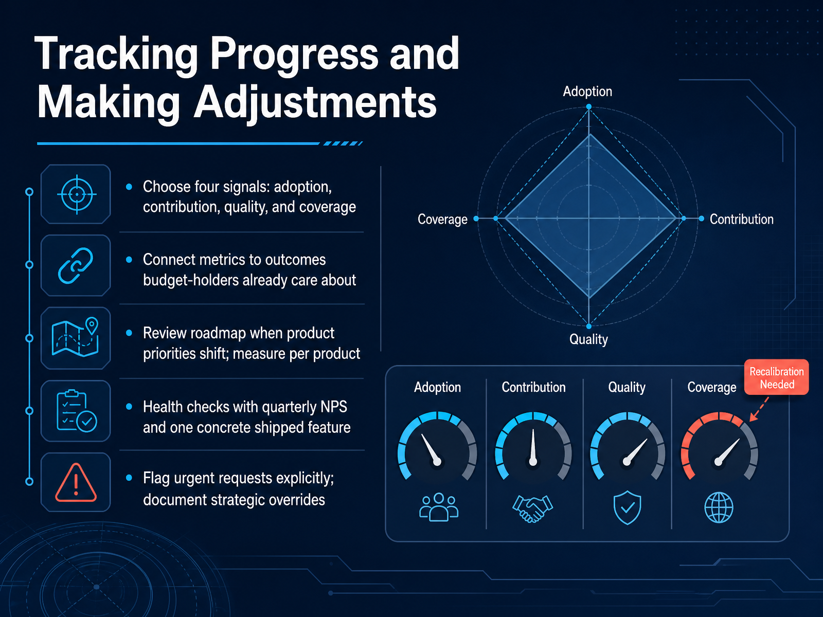 Tracking Progress and Making Adjustments