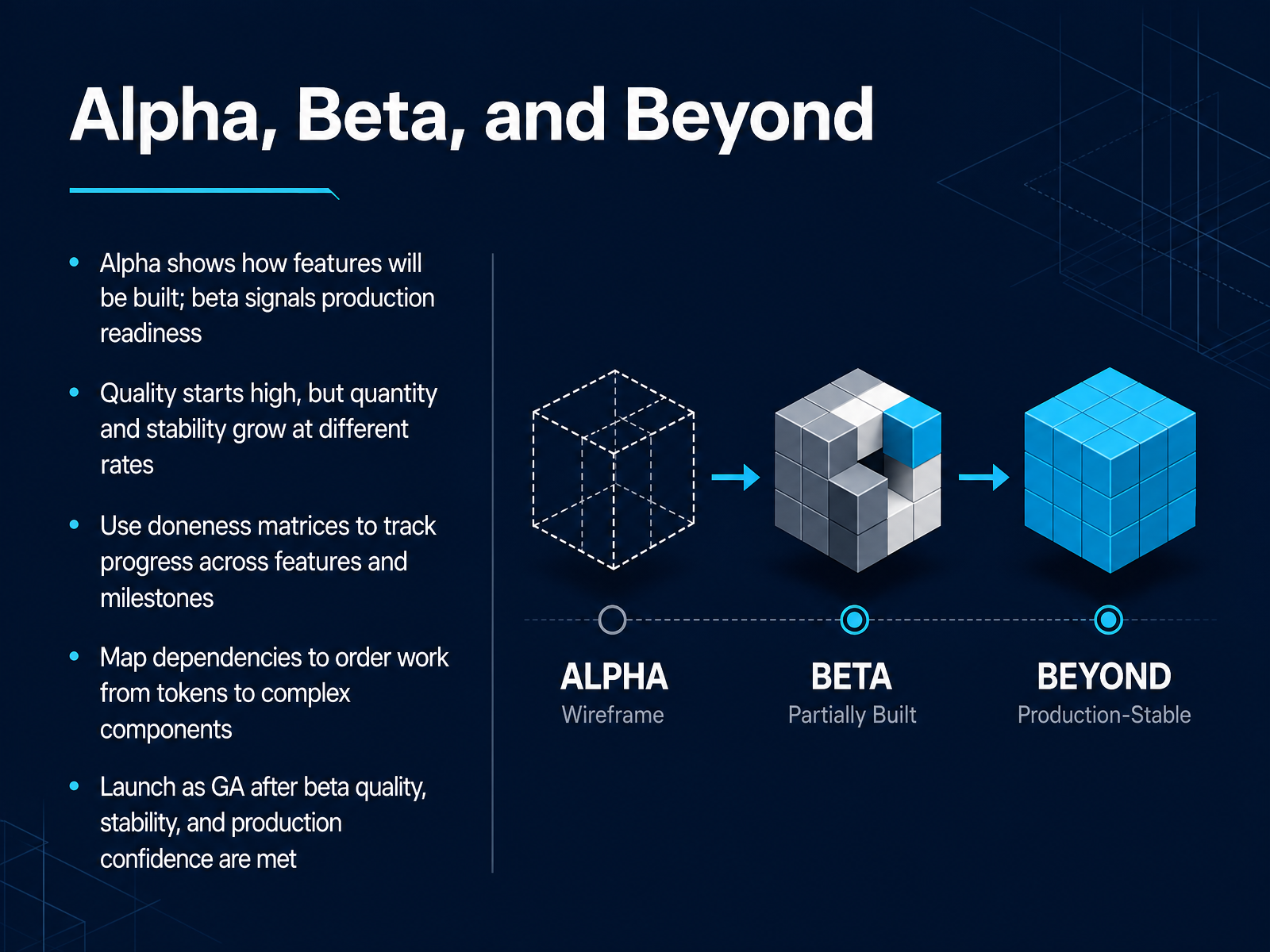 Alpha, Beta, and Beyond