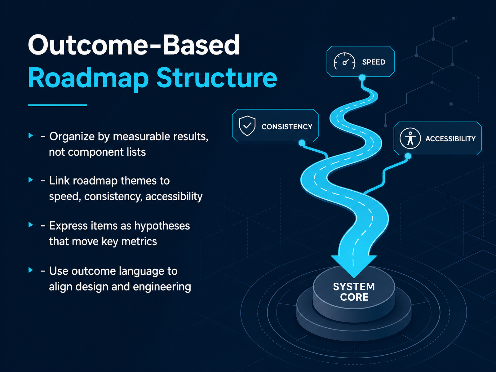Outcome-Based Roadmap Structure