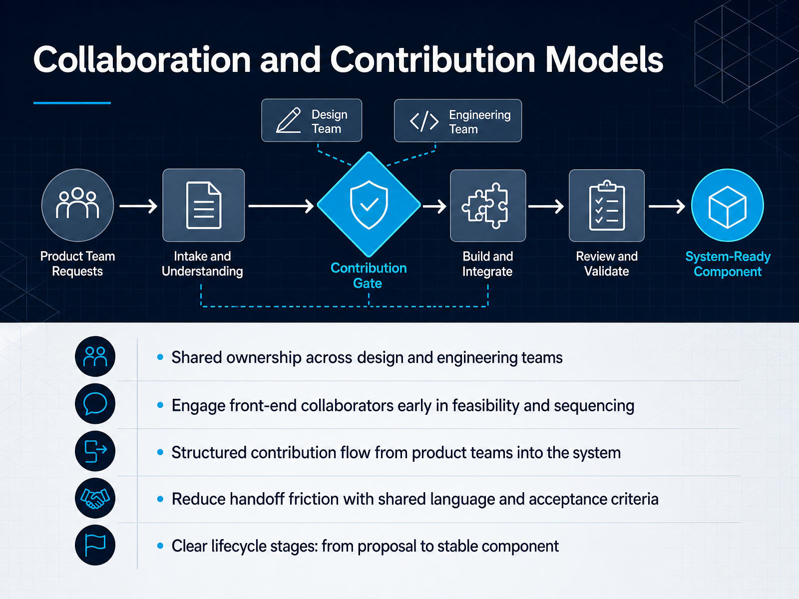 Collaboration and Contribution Models