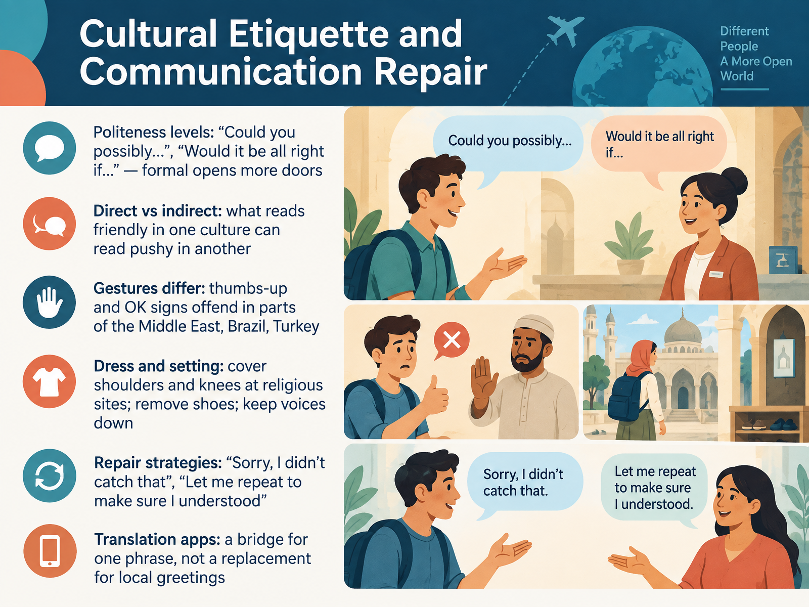Cultural Etiquette and Communication Repair