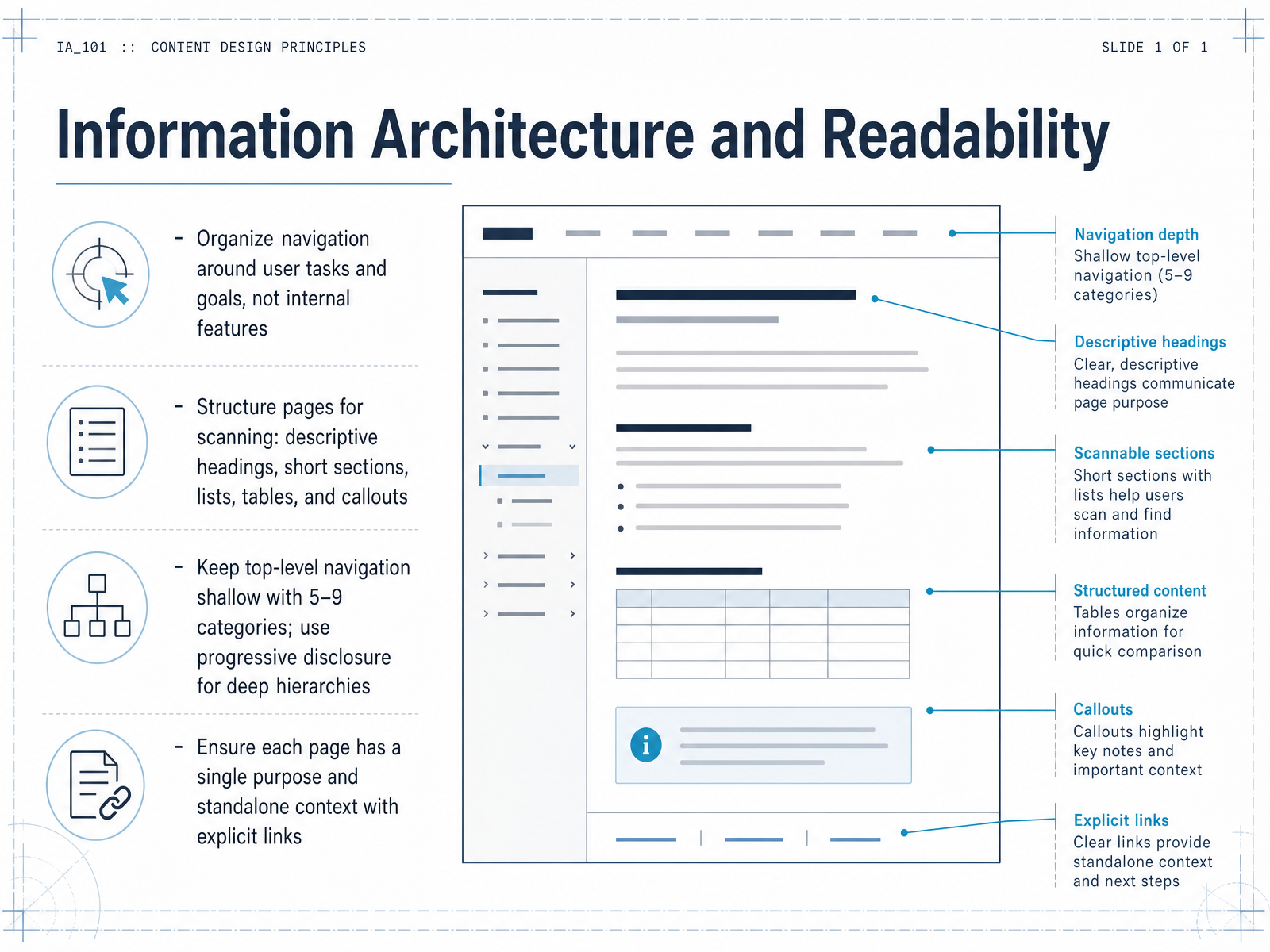 Information Architecture and Readability