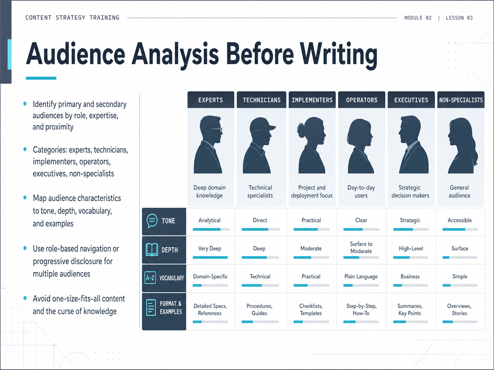 Audience Analysis Before Writing