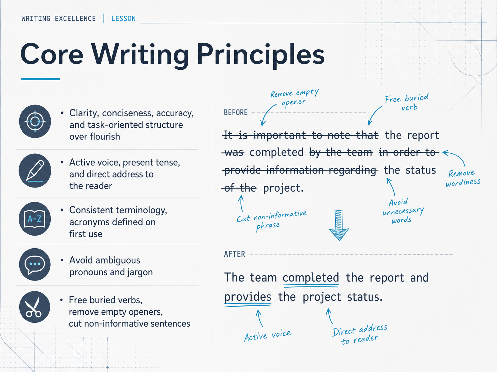 Core Writing Principles