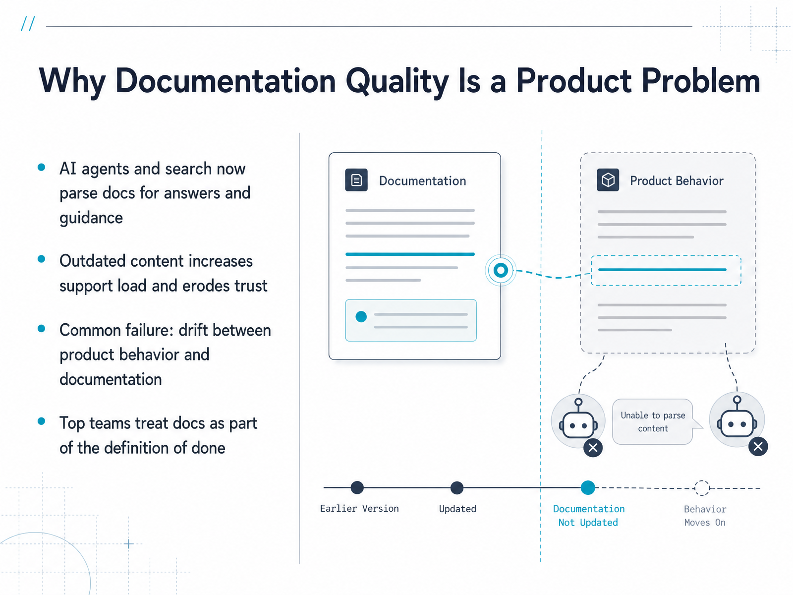 Why Documentation Quality Is a Product Problem