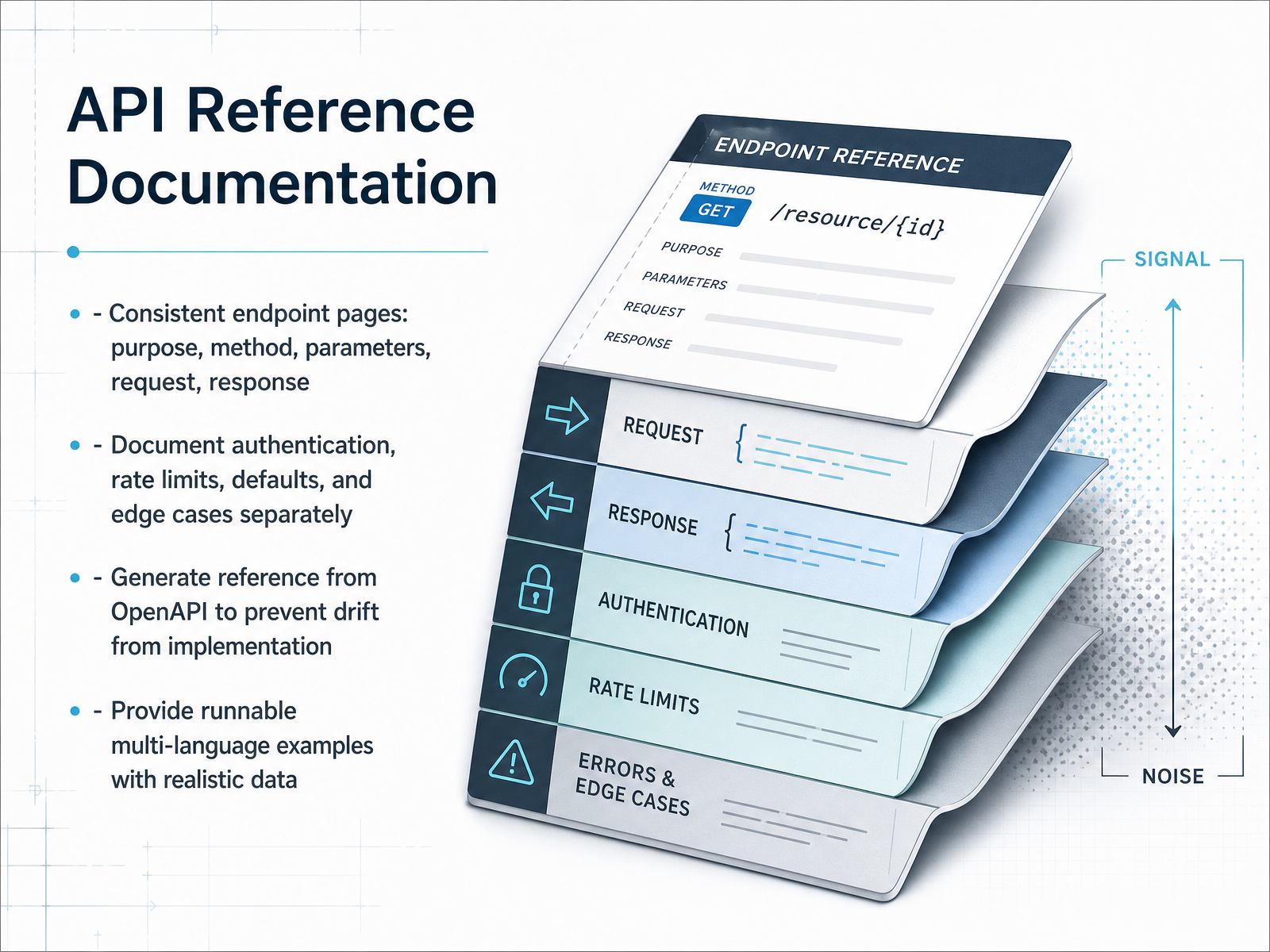 API Reference Documentation