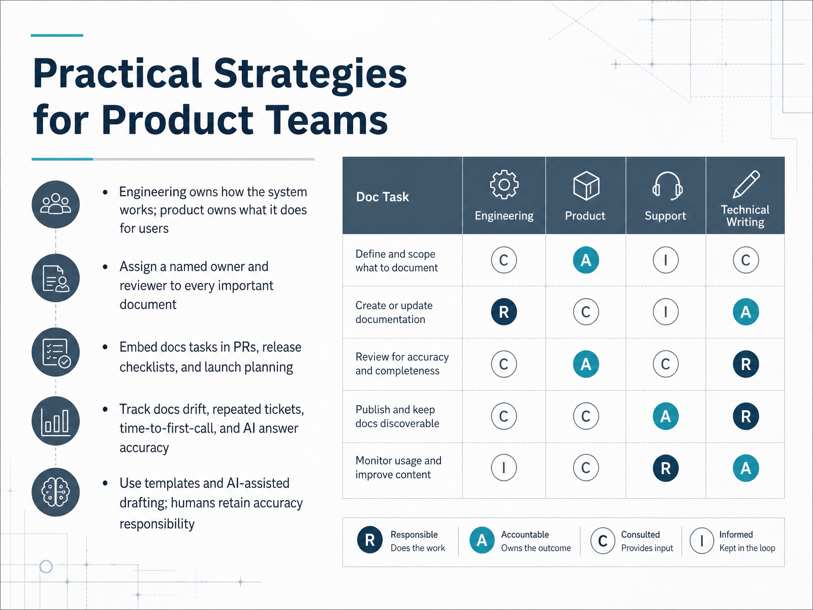 Practical Strategies for Product Teams