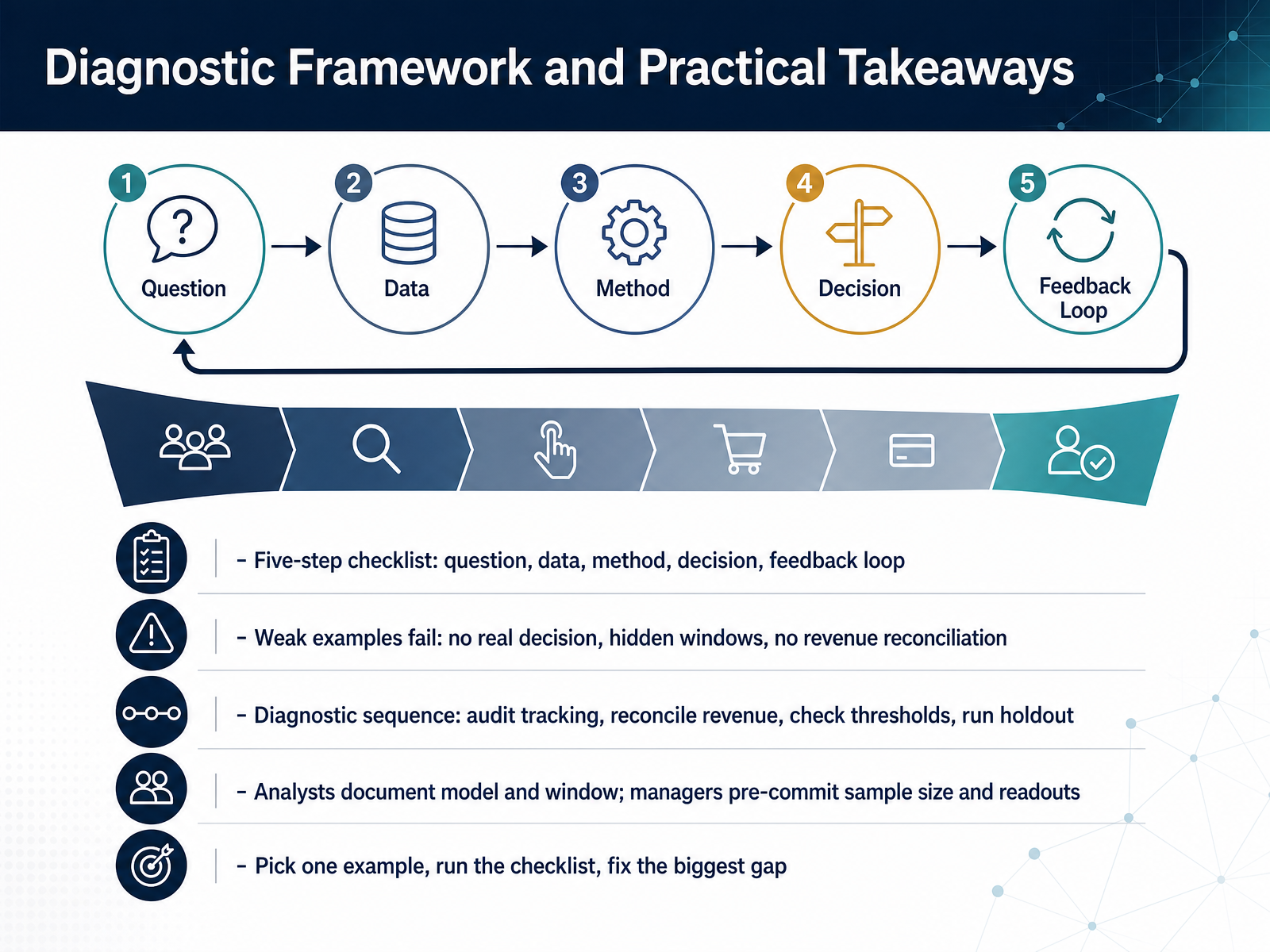 Diagnostic Framework and Practical Takeaways