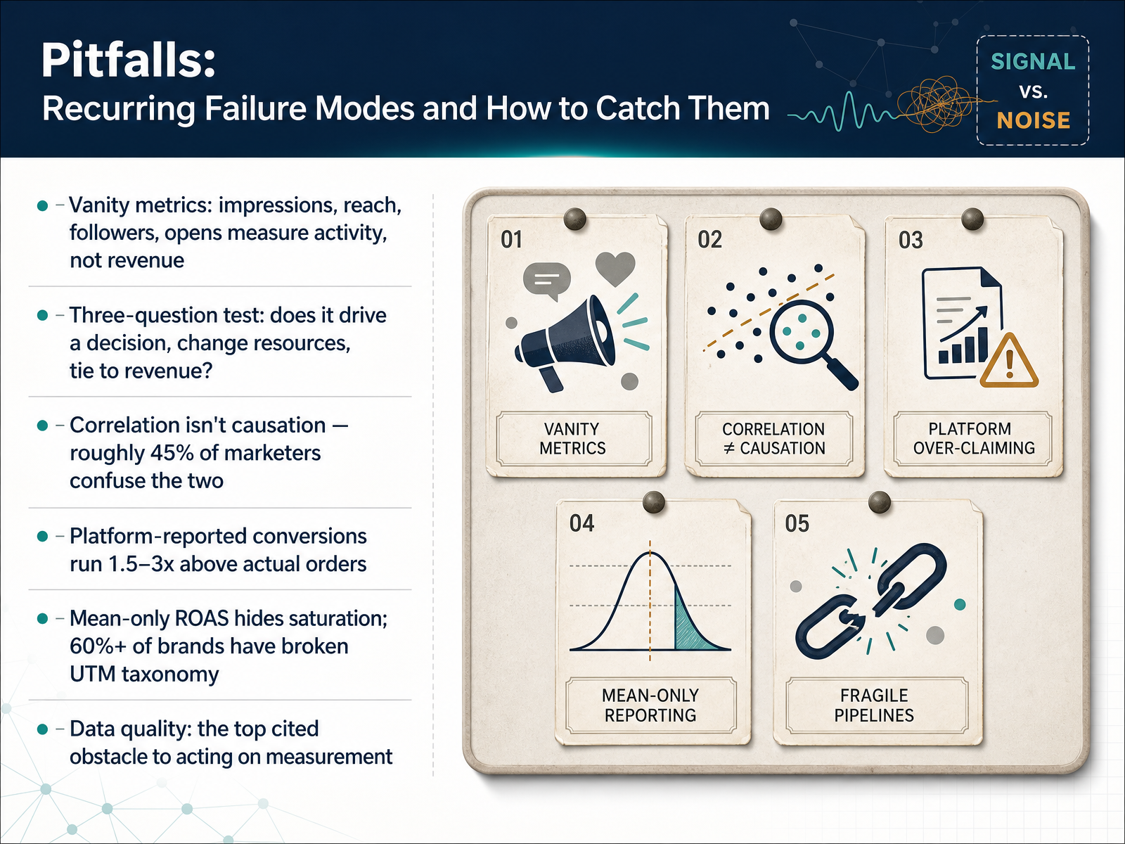 Pitfalls: Recurring Failure Modes and How to Catch Them