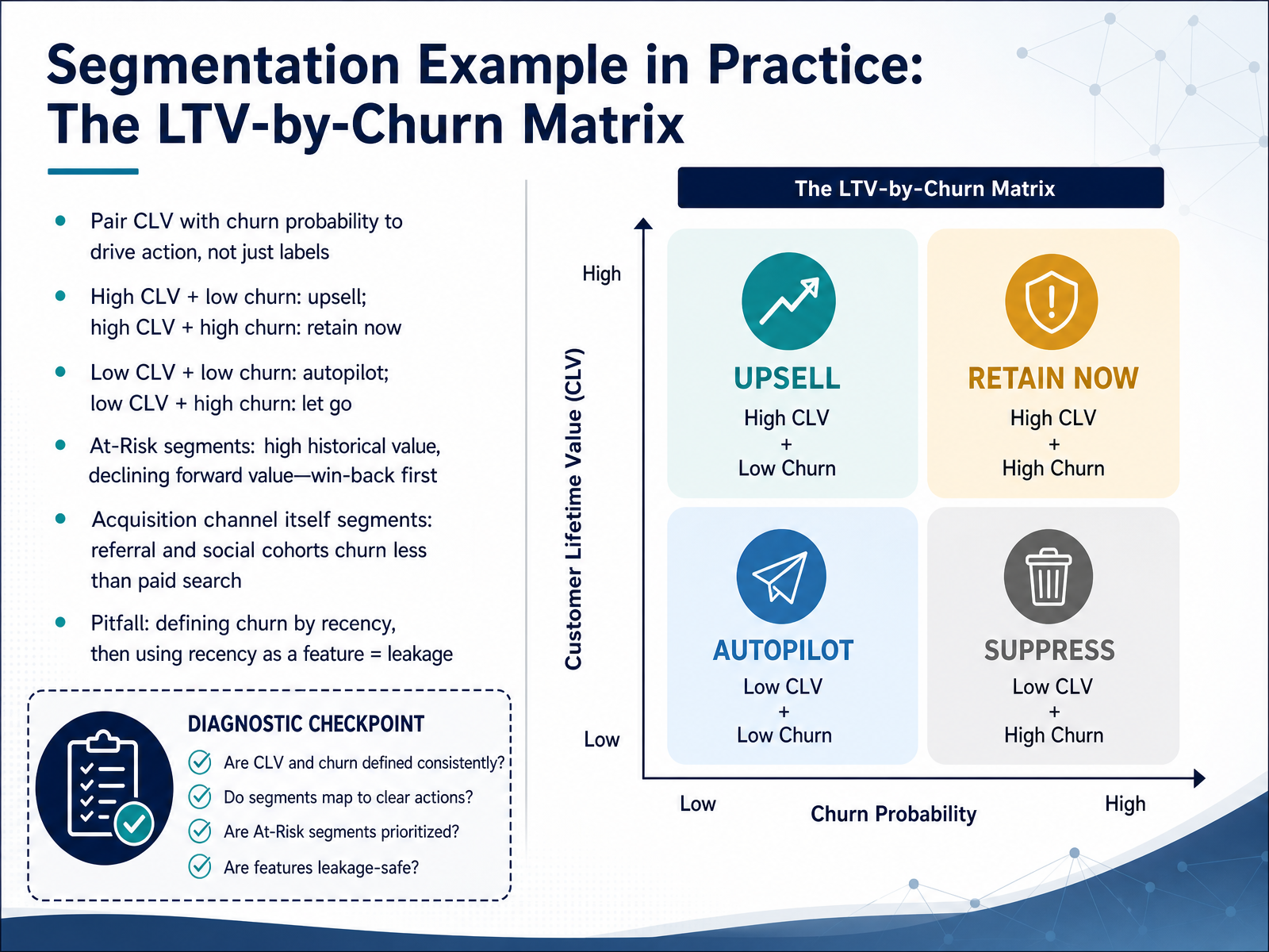 Segmentation Example in Practice: The LTV-by-Churn Matrix