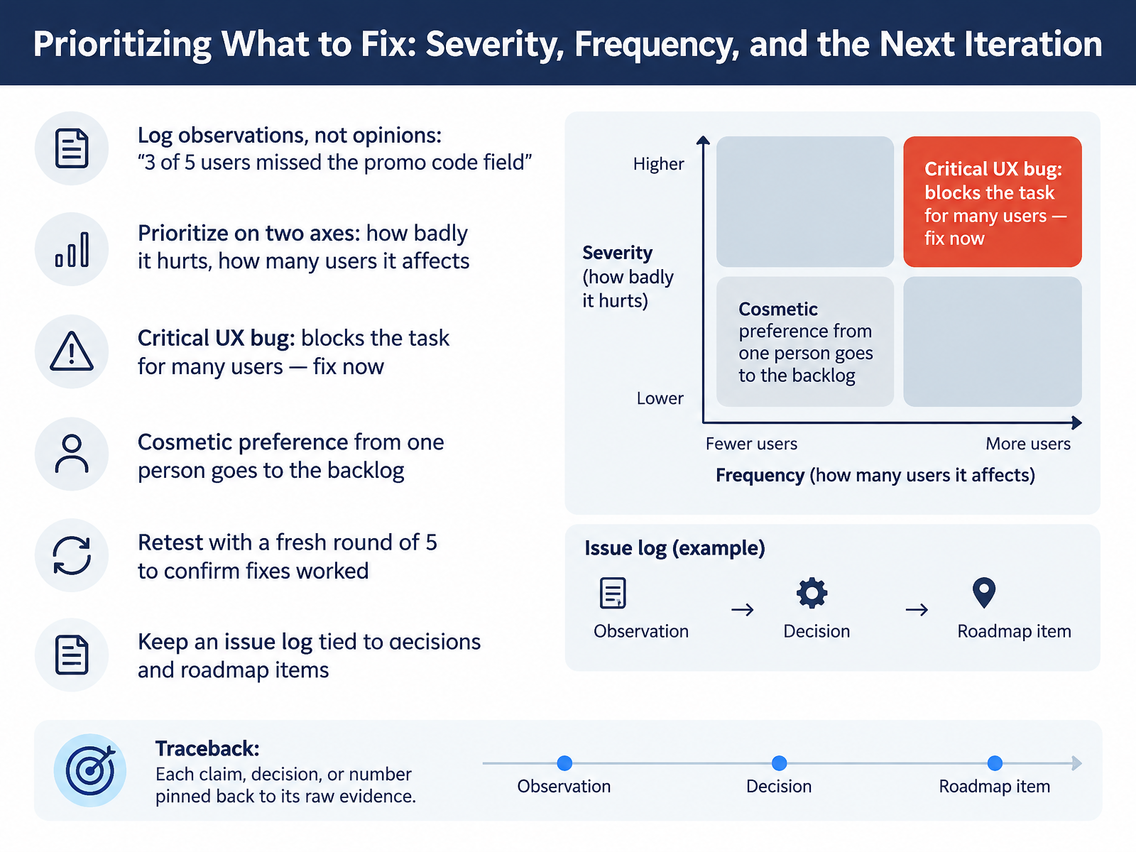 Prioritizing What to Fix: Severity, Frequency, and the Next Iteration