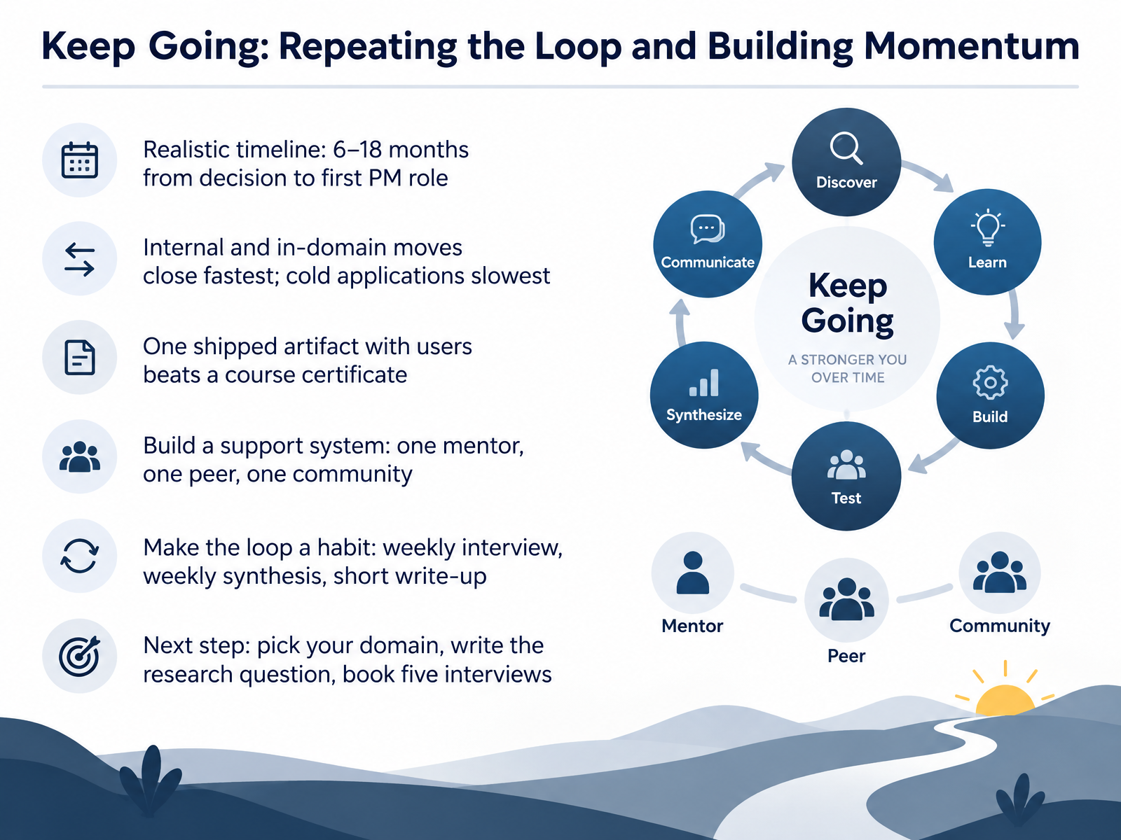 Keep Going: Repeating the Loop and Building Momentum