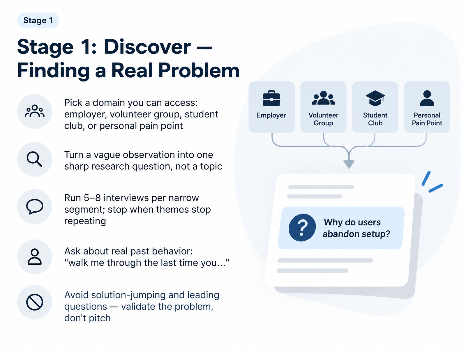 Stage 1: Discover — Finding a Real Problem