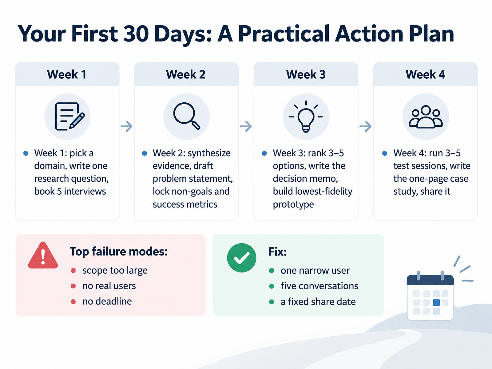 Your First 30 Days: A Practical Action Plan