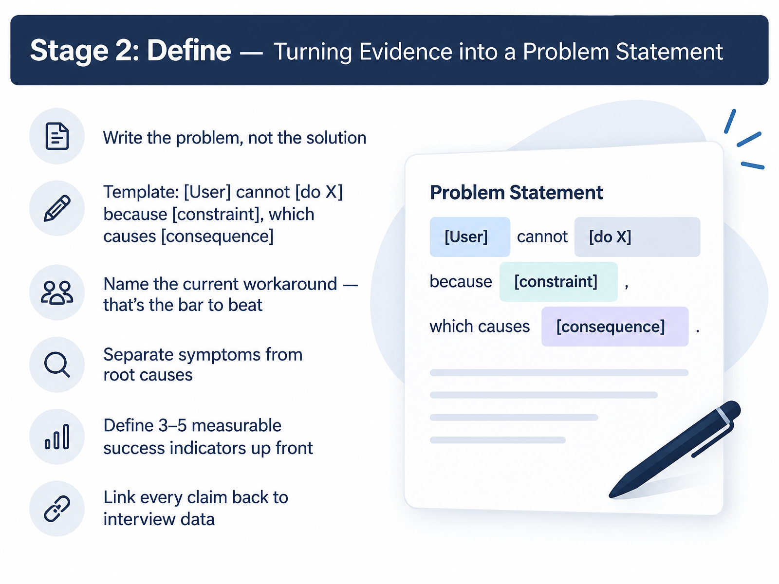 Stage 2: Define — Turning Evidence into a Problem Statement