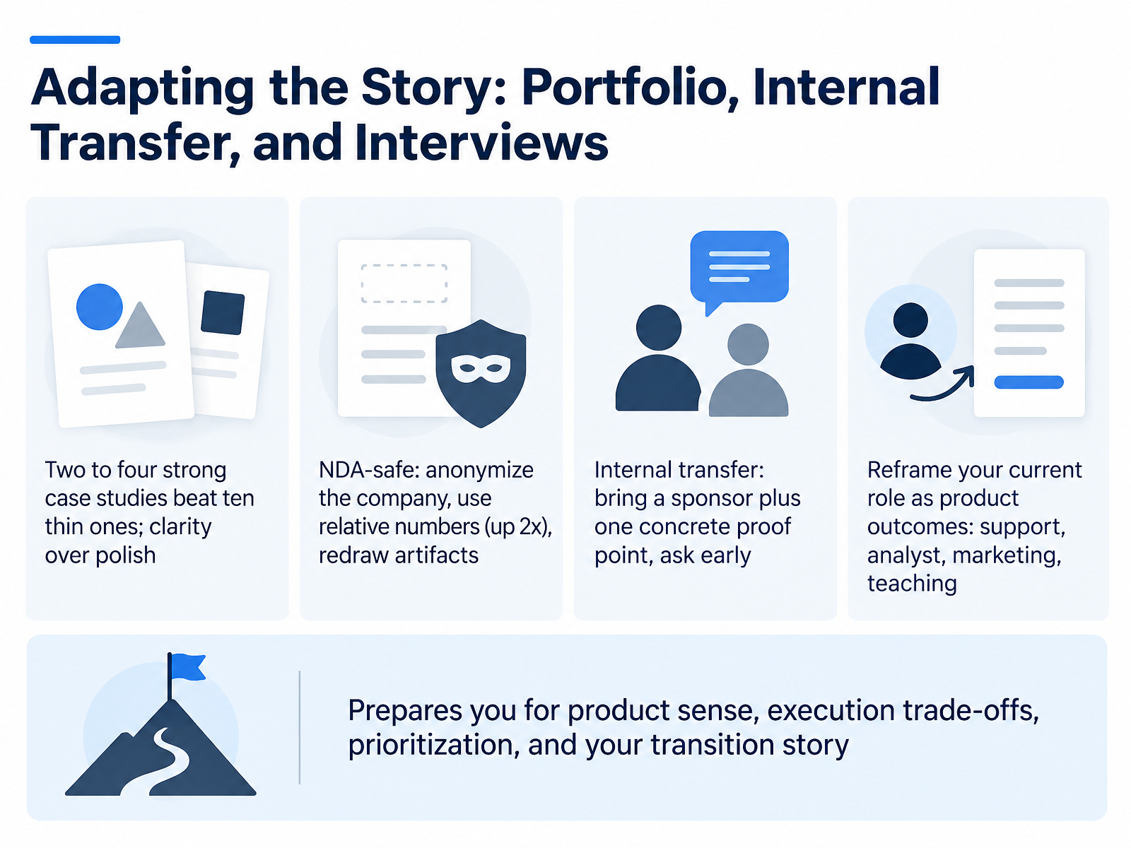 Adapting the Story: Portfolio, Internal Transfer, and Interviews