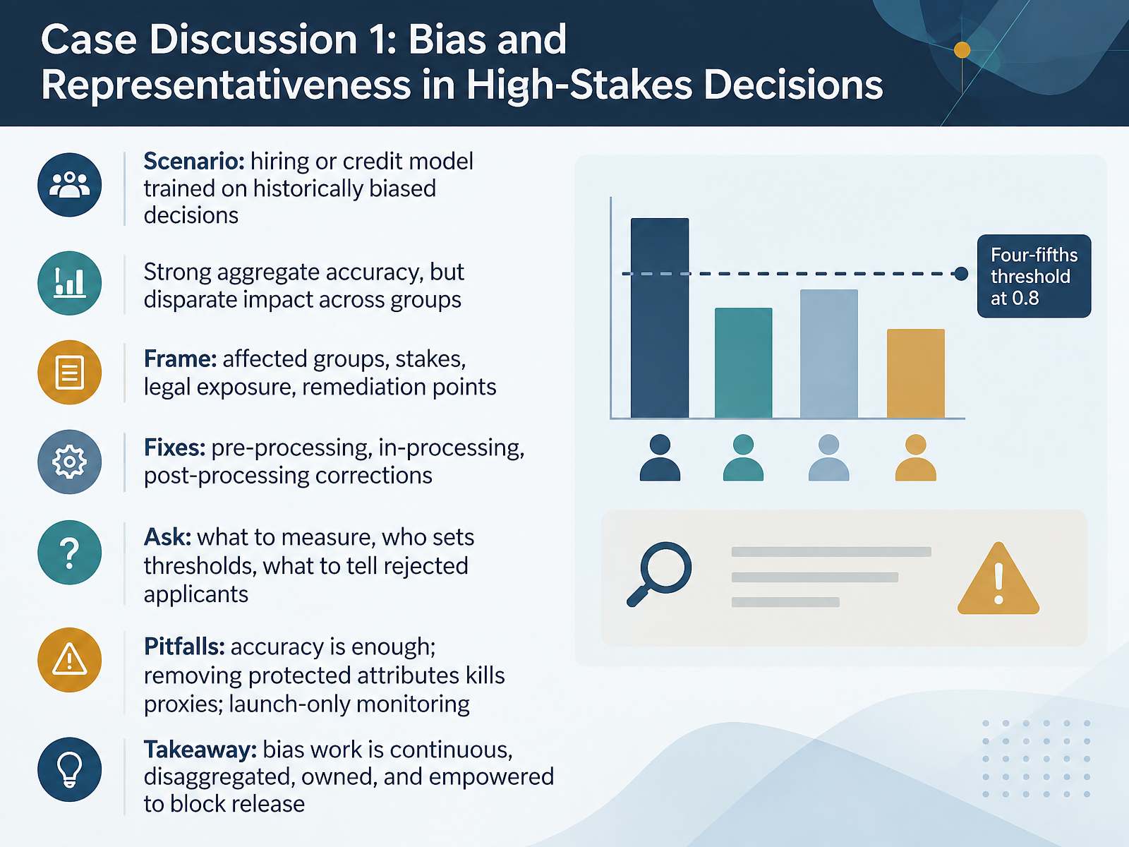 Case Discussion 1: Bias and Representativeness in High-Stakes Decisions