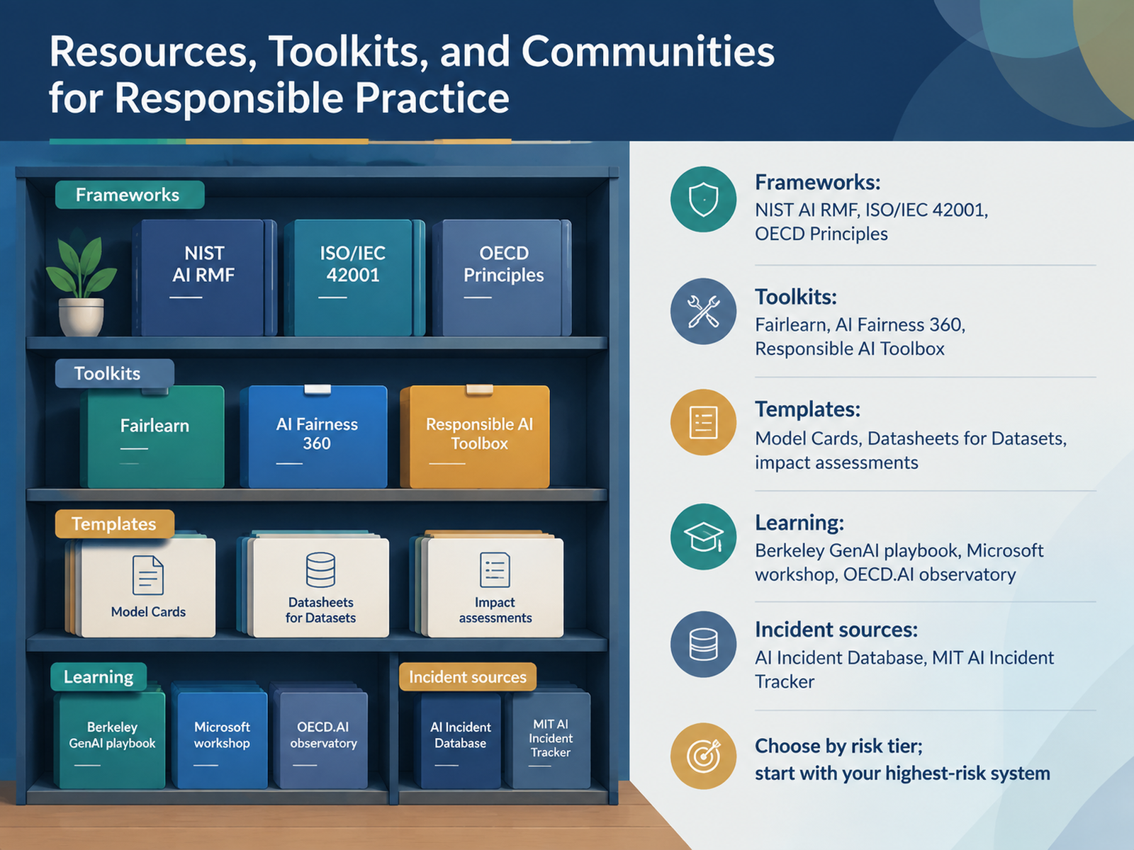 Resources, Toolkits, and Communities for Responsible Practice