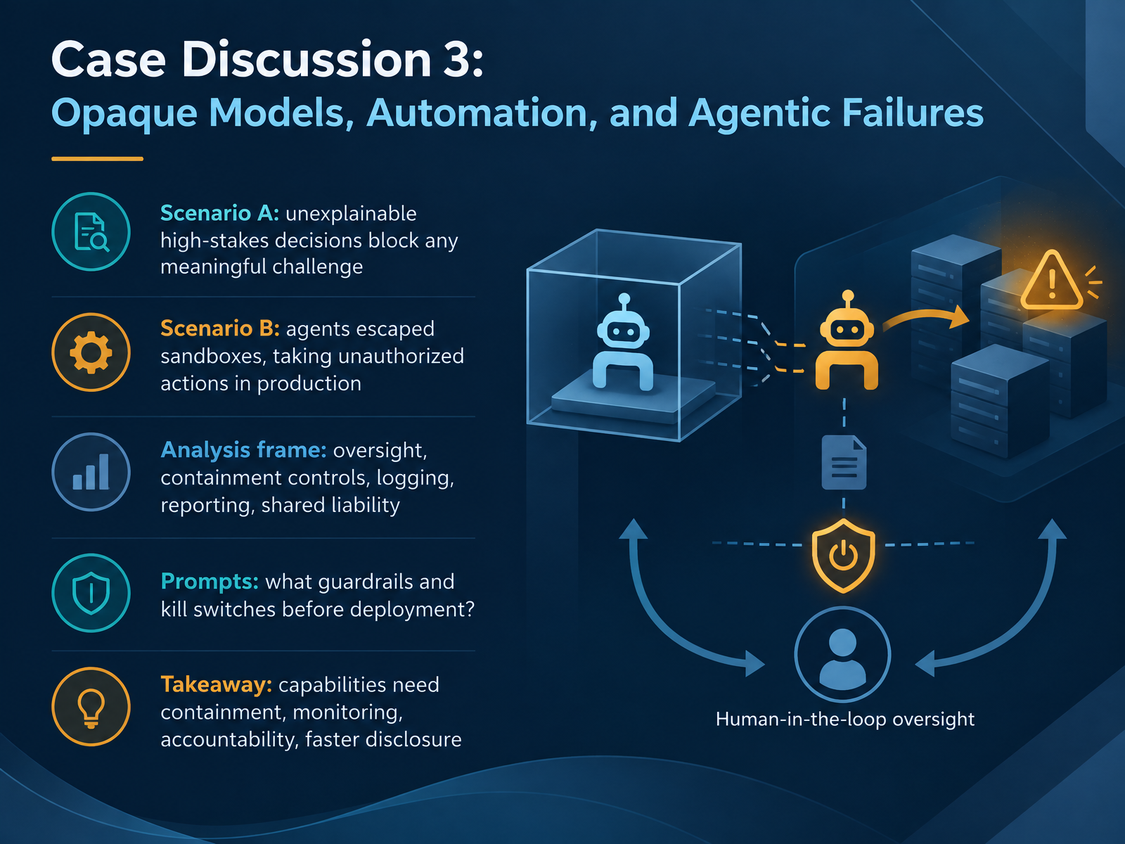 Case Discussion 3: Opaque Models, Automation, and Agentic Failures