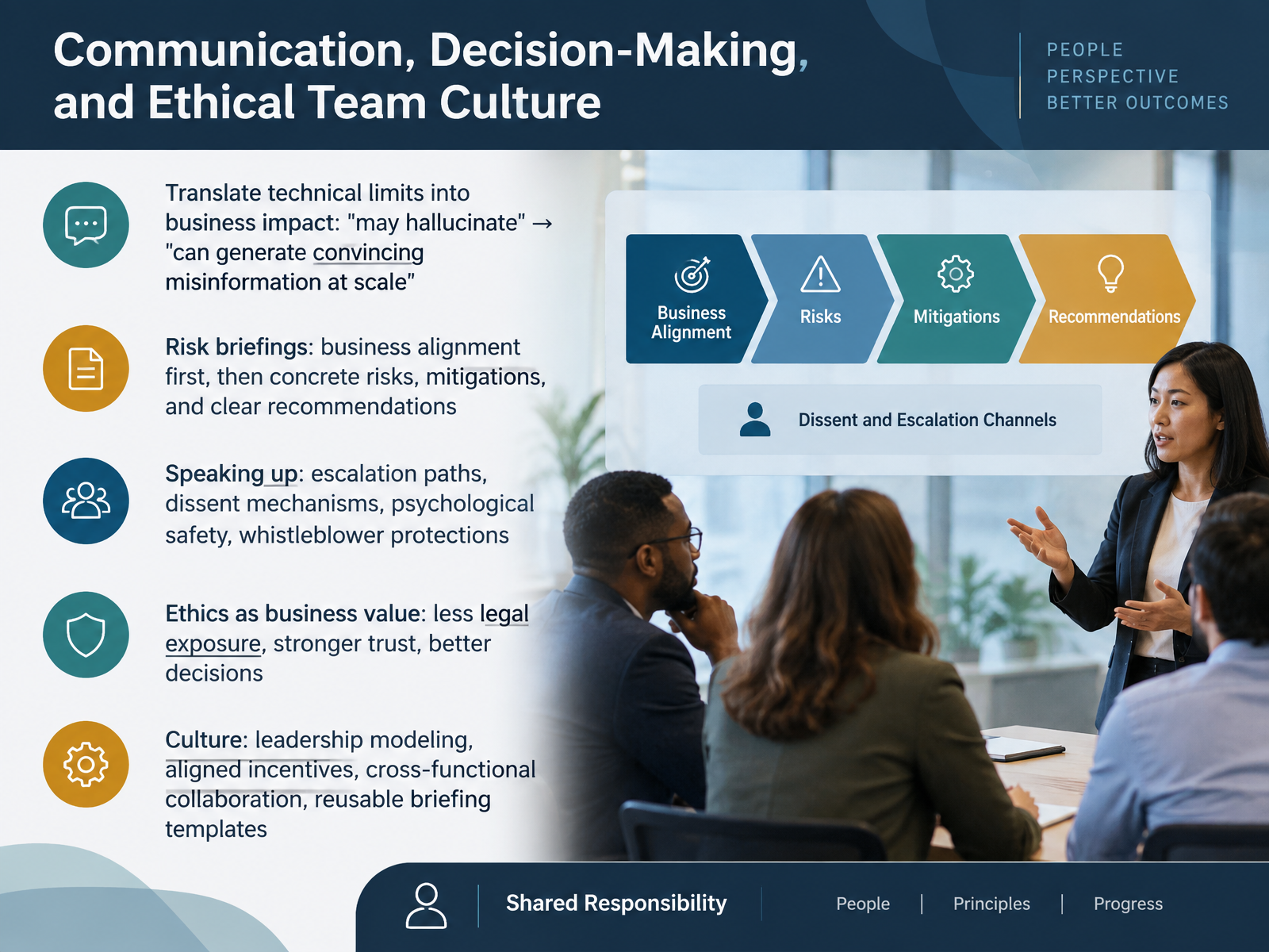Communication, Decision-Making, and Ethical Team Culture