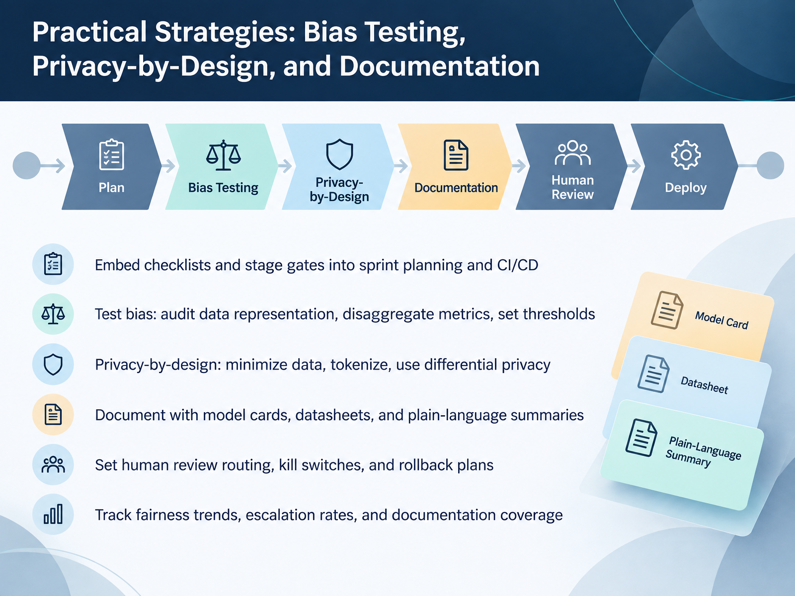 Practical Strategies: Bias Testing, Privacy-by-Design, and Documentation