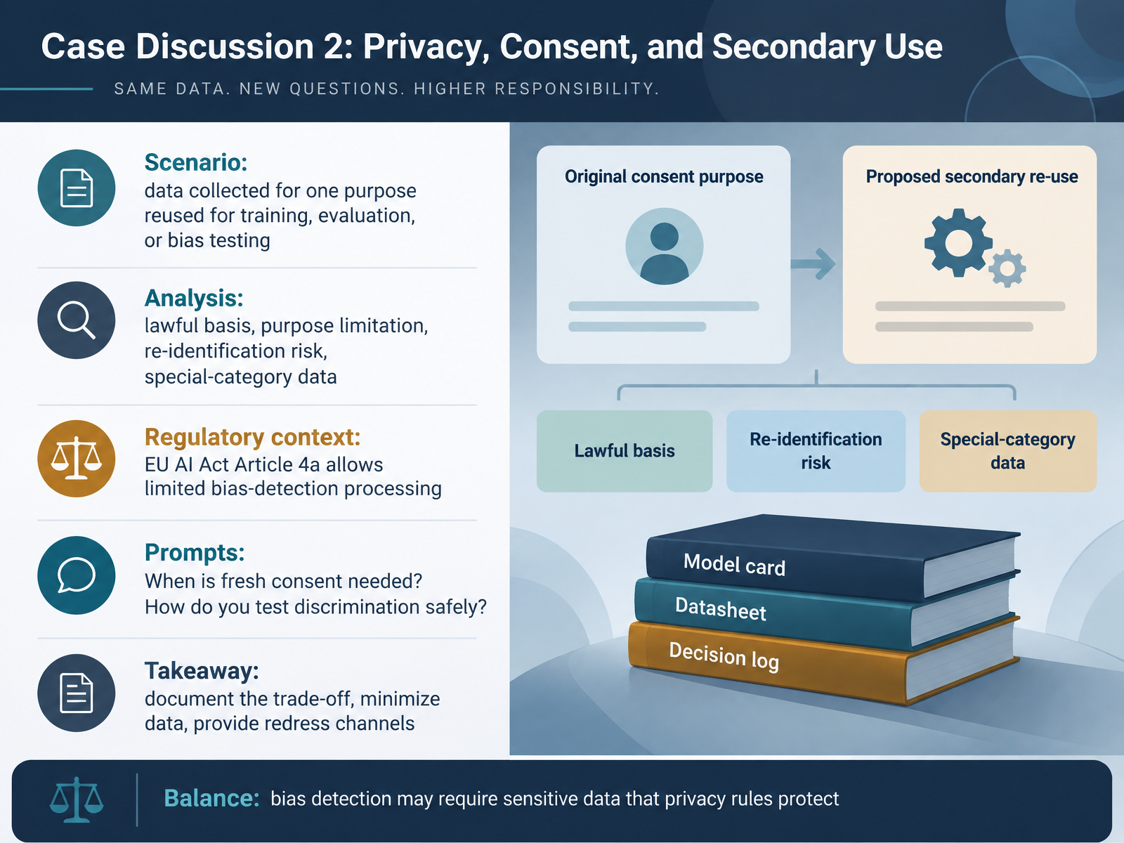 Case Discussion 2: Privacy, Consent, and Secondary Use