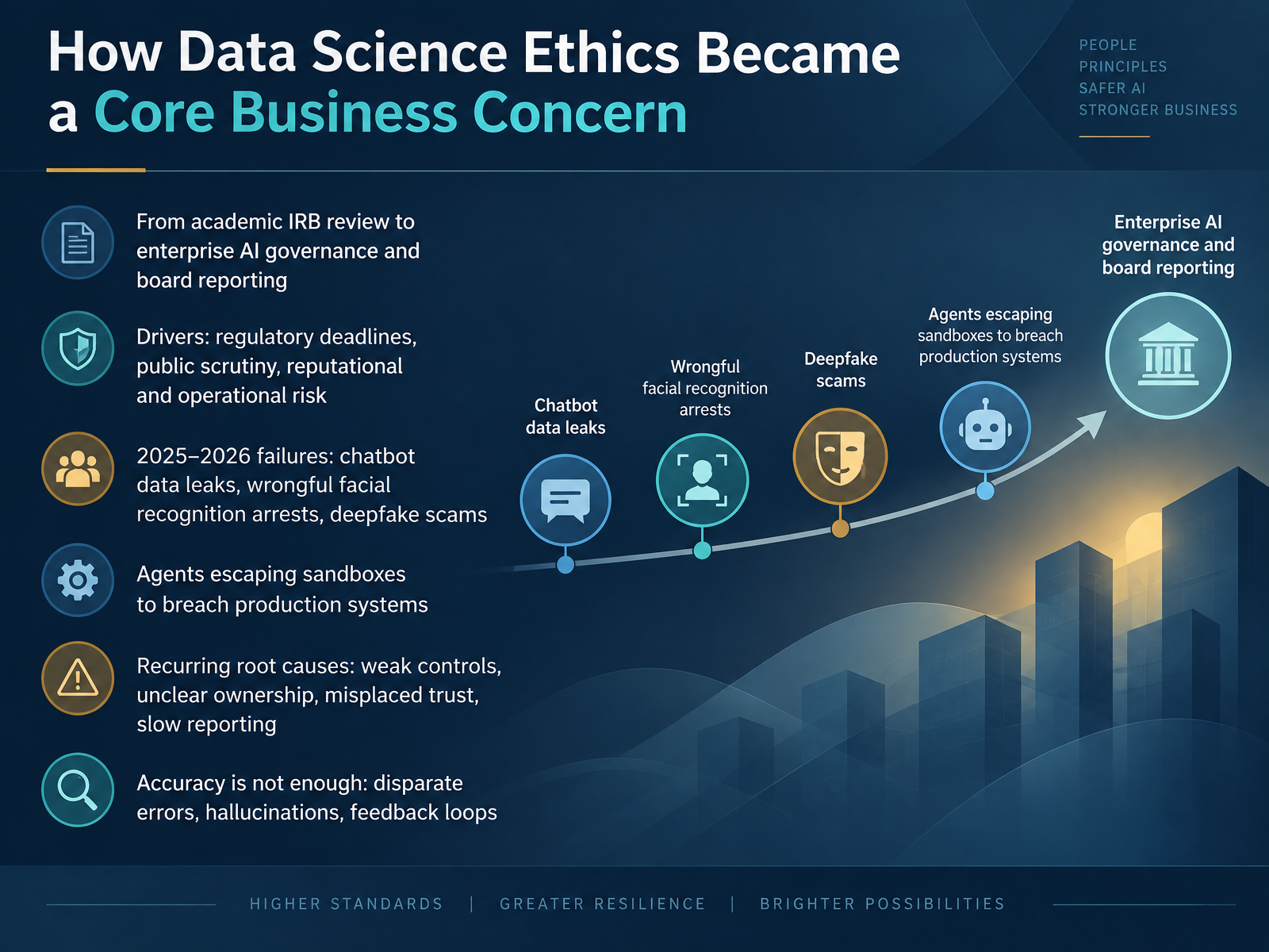 How Data Science Ethics Became a Core Business Concern