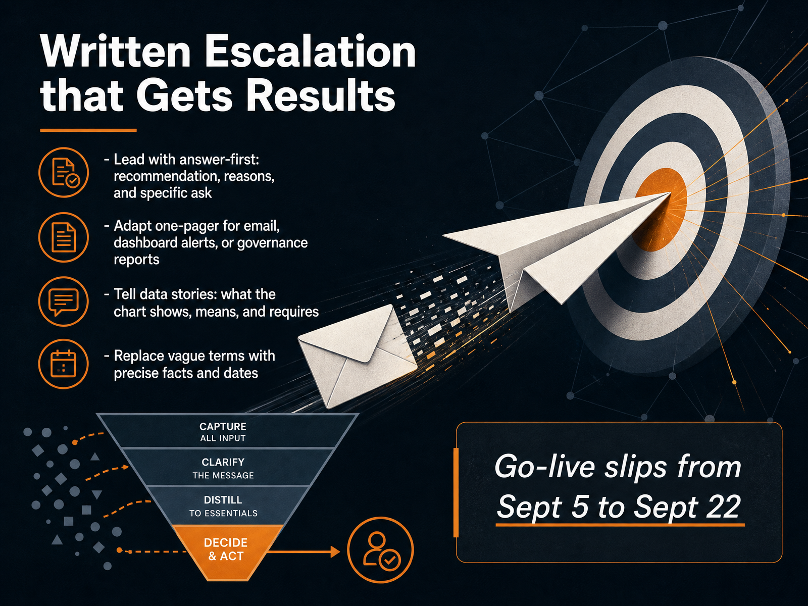 Written Escalation that Gets Results