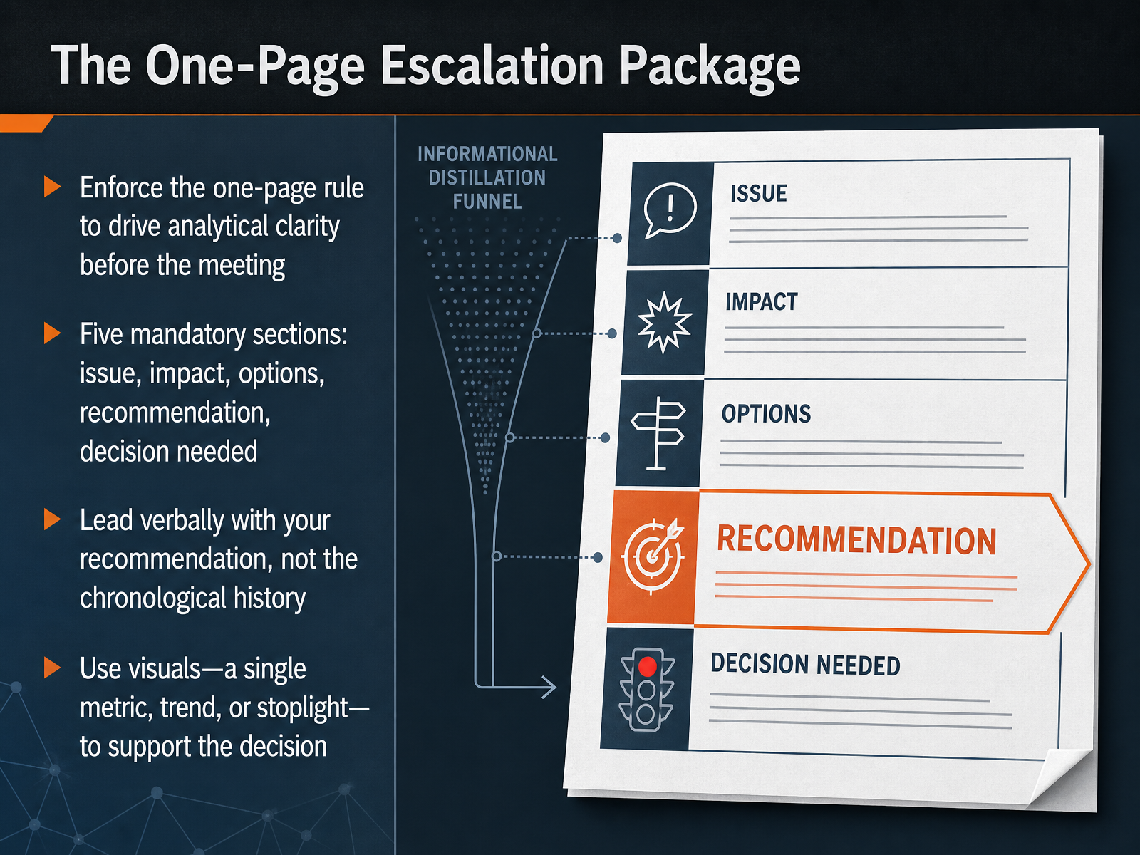 The One-Page Escalation Package