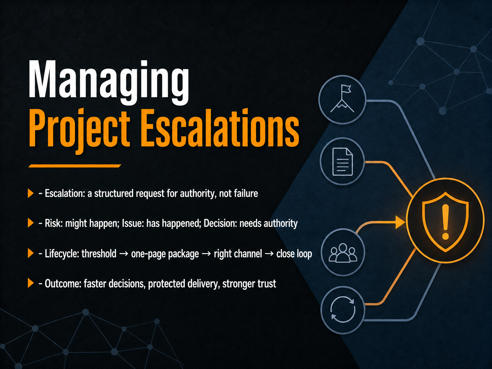 Managing Project Escalations