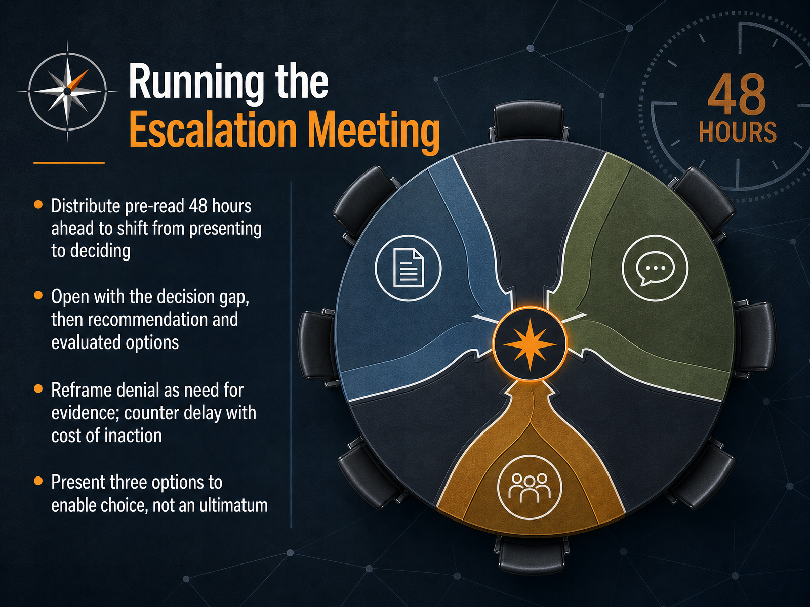 Running the Escalation Meeting