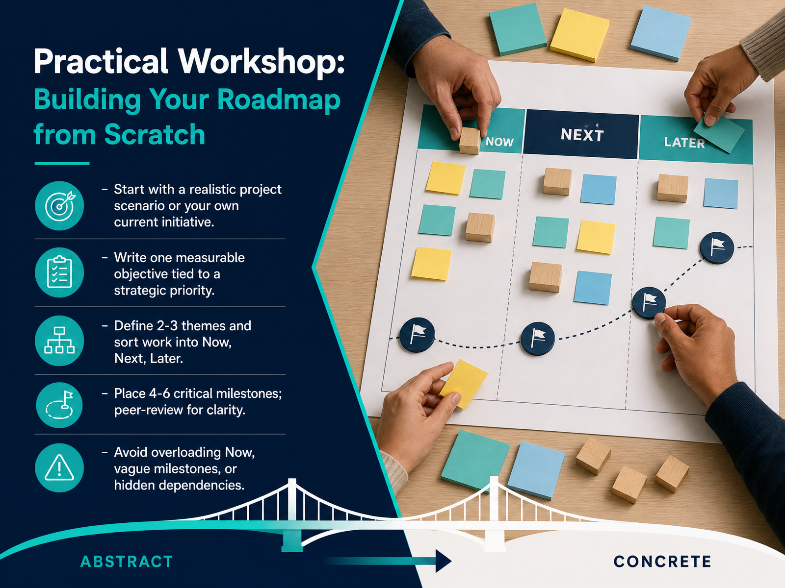 Practical Workshop: Building Your Roadmap from Scratch