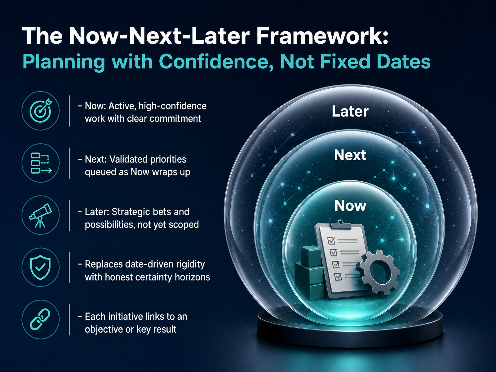 The Now-Next-Later Framework: Planning with Confidence, Not Fixed Dates