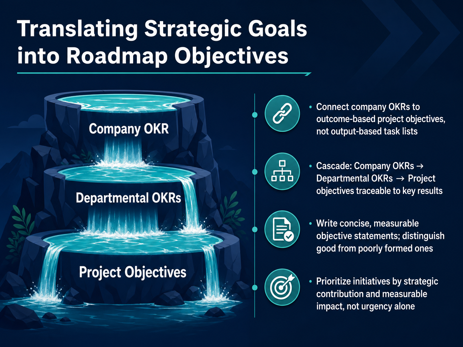 Translating Strategic Goals into Roadmap Objectives
