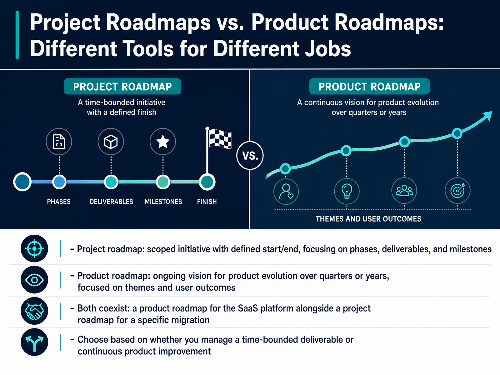Project Roadmaps vs. Product Roadmaps: Different Tools for Different Jobs