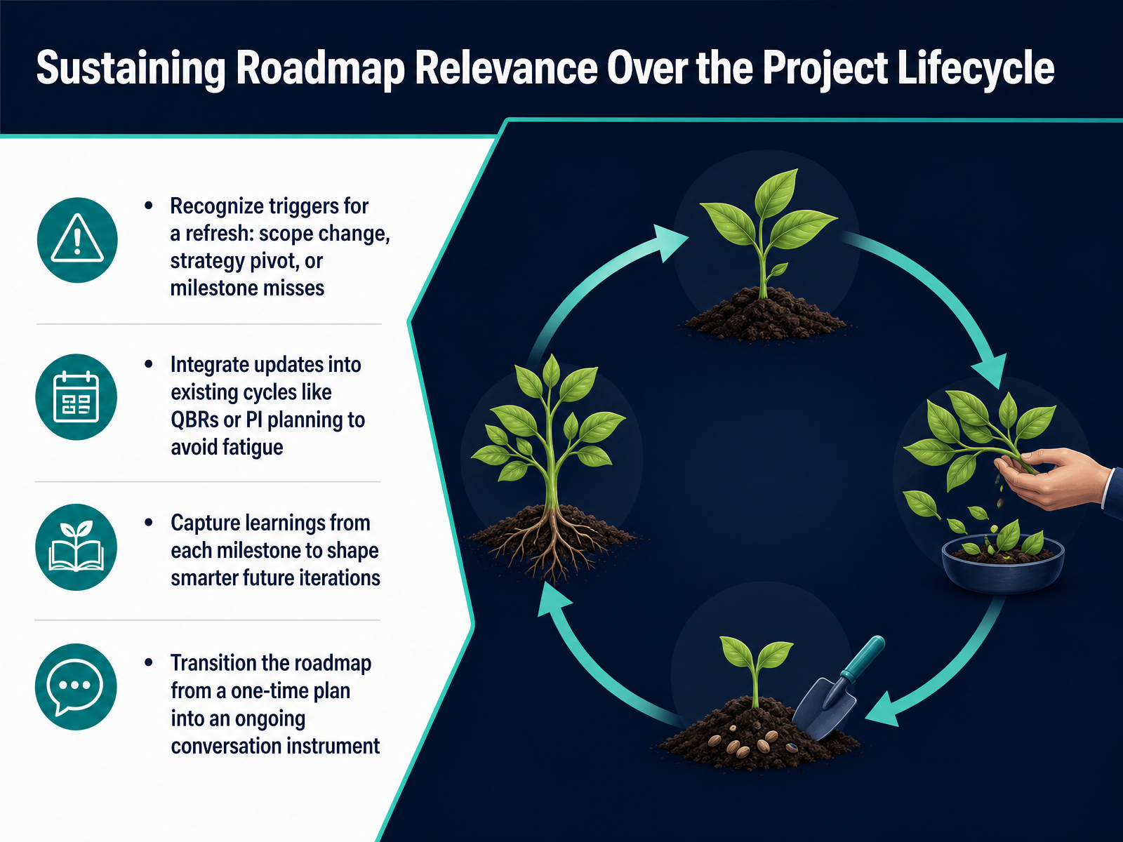 Sustaining Roadmap Relevance Over the Project Lifecycle