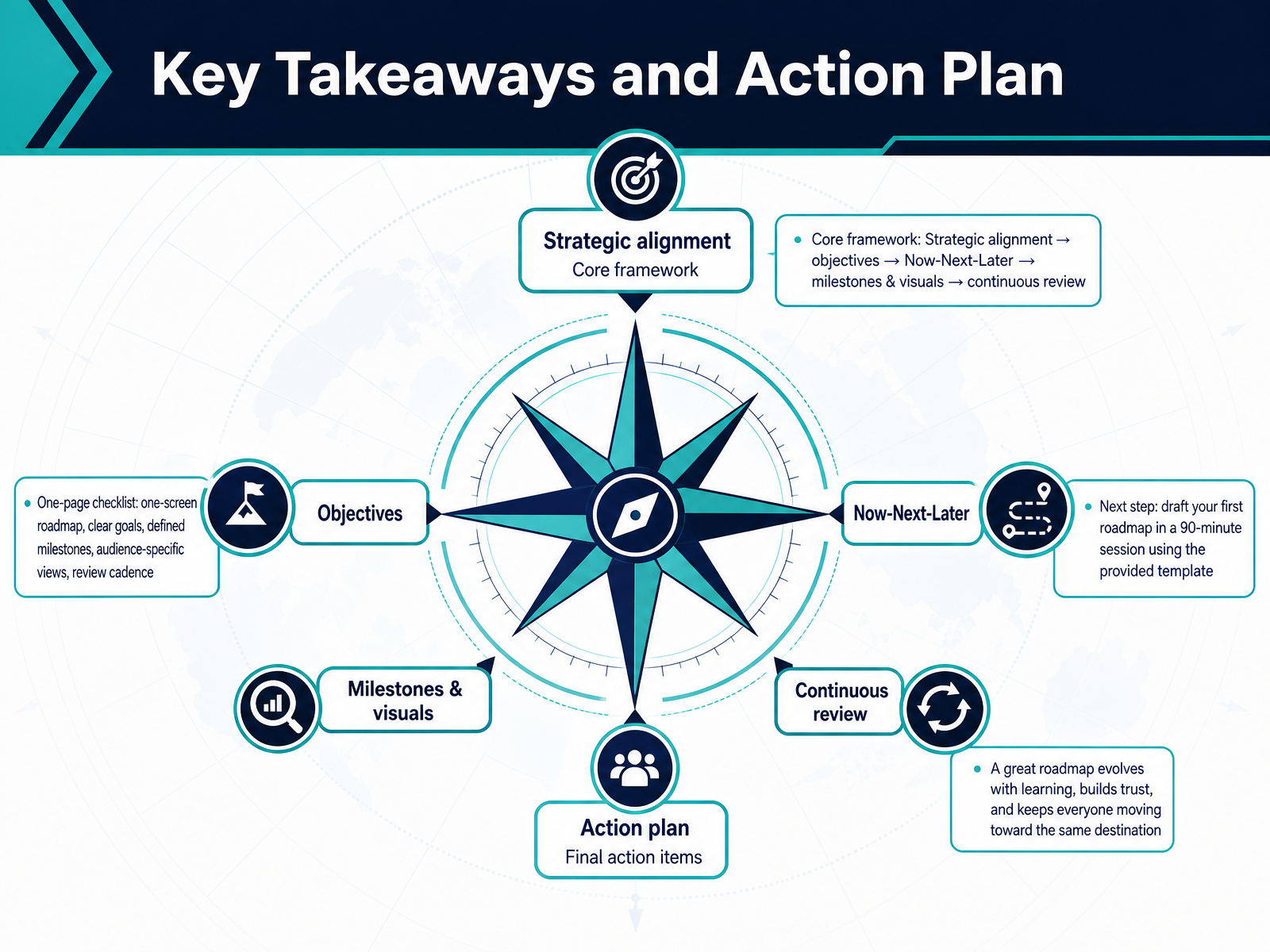Key Takeaways and Action Plan