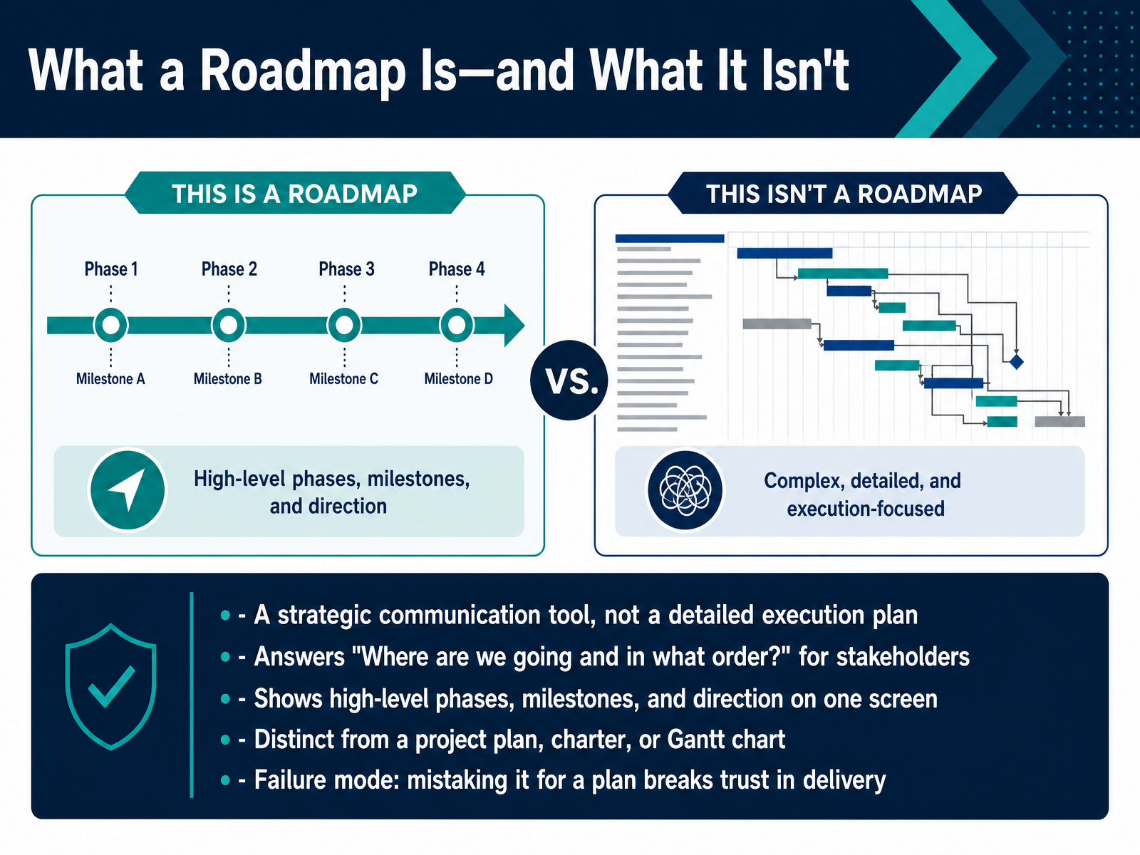 What a Roadmap Is—and What It Isn't